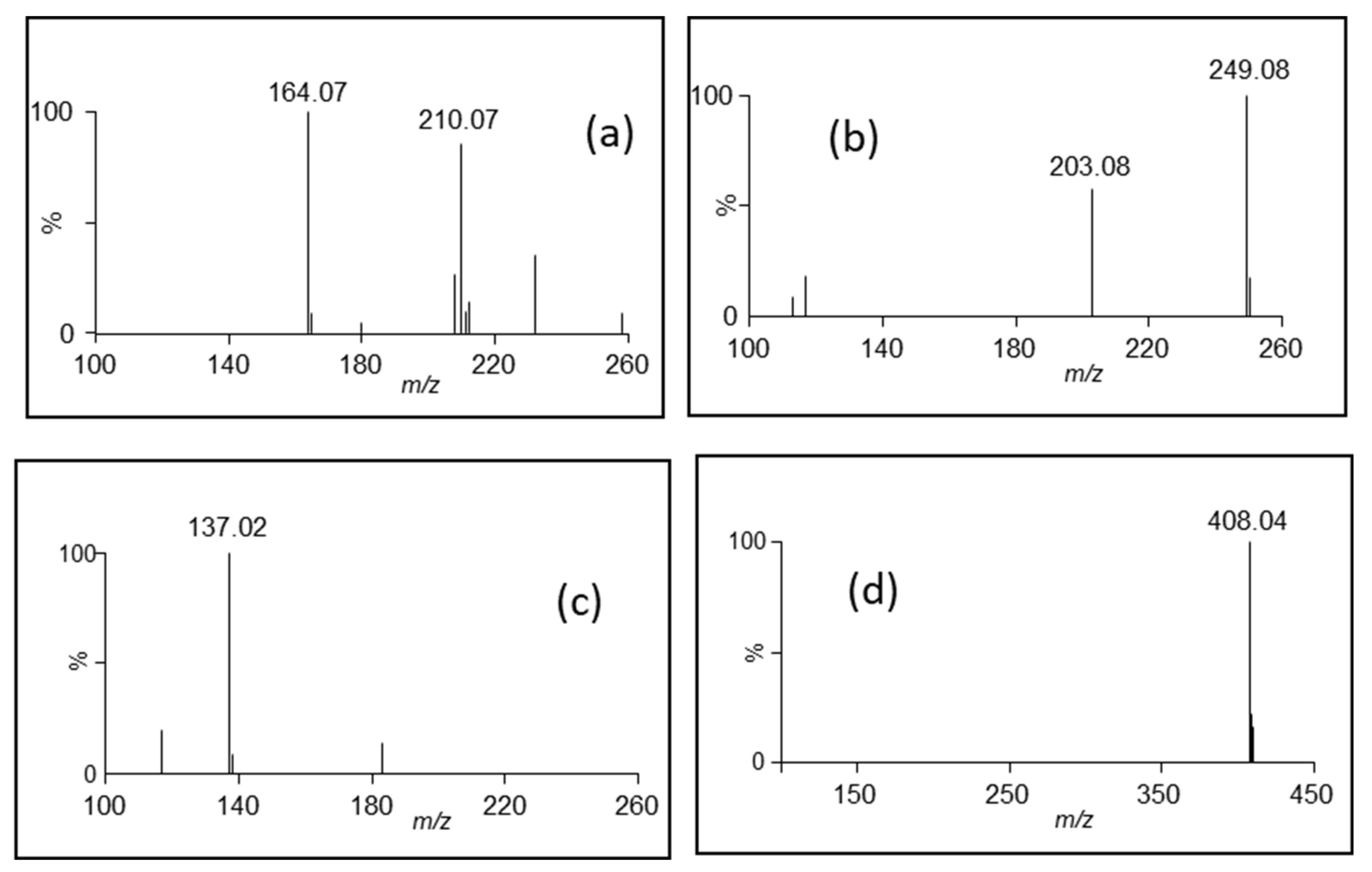 Separations 11 00254 g006