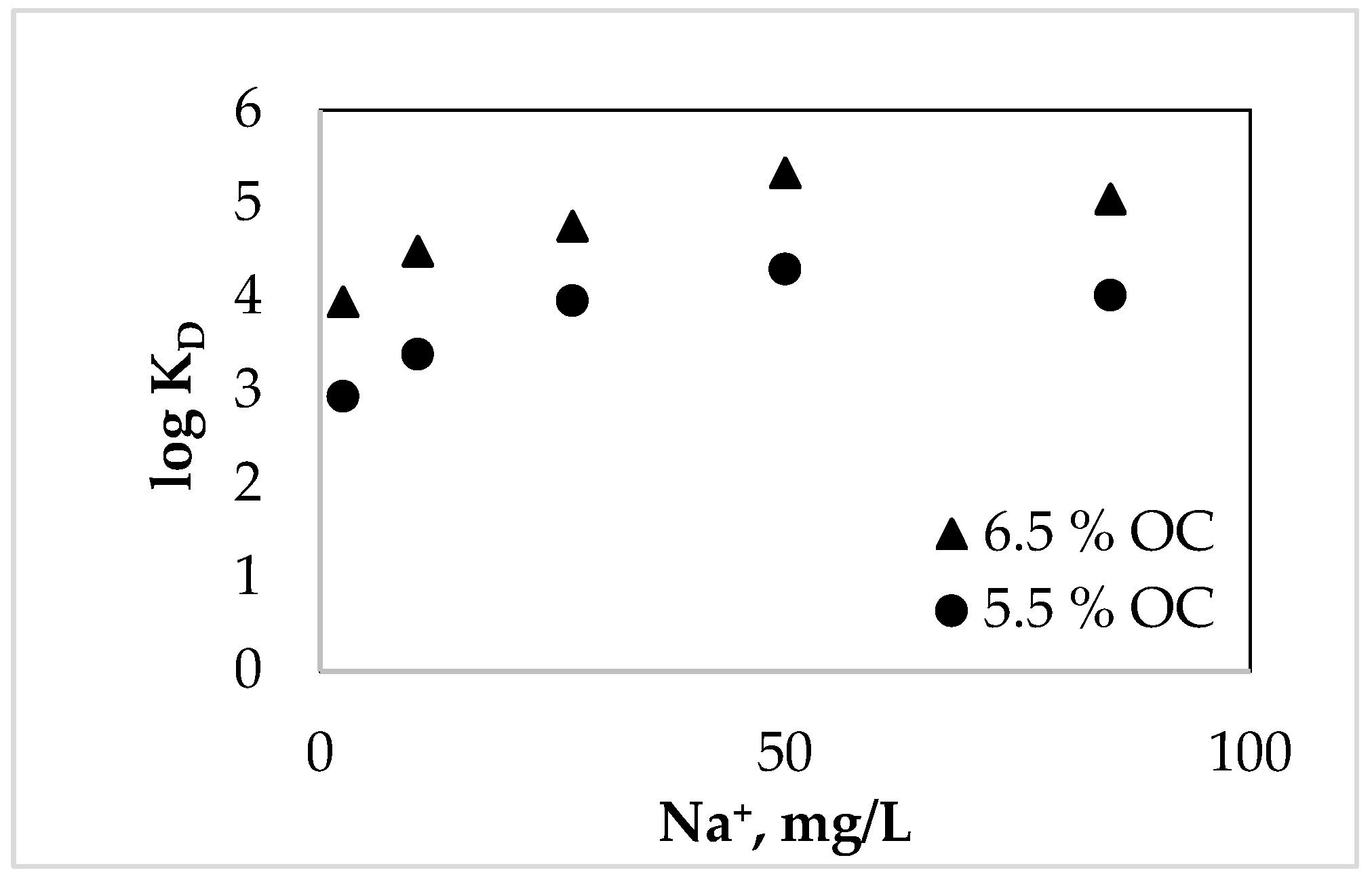Separations 11 00255 g003