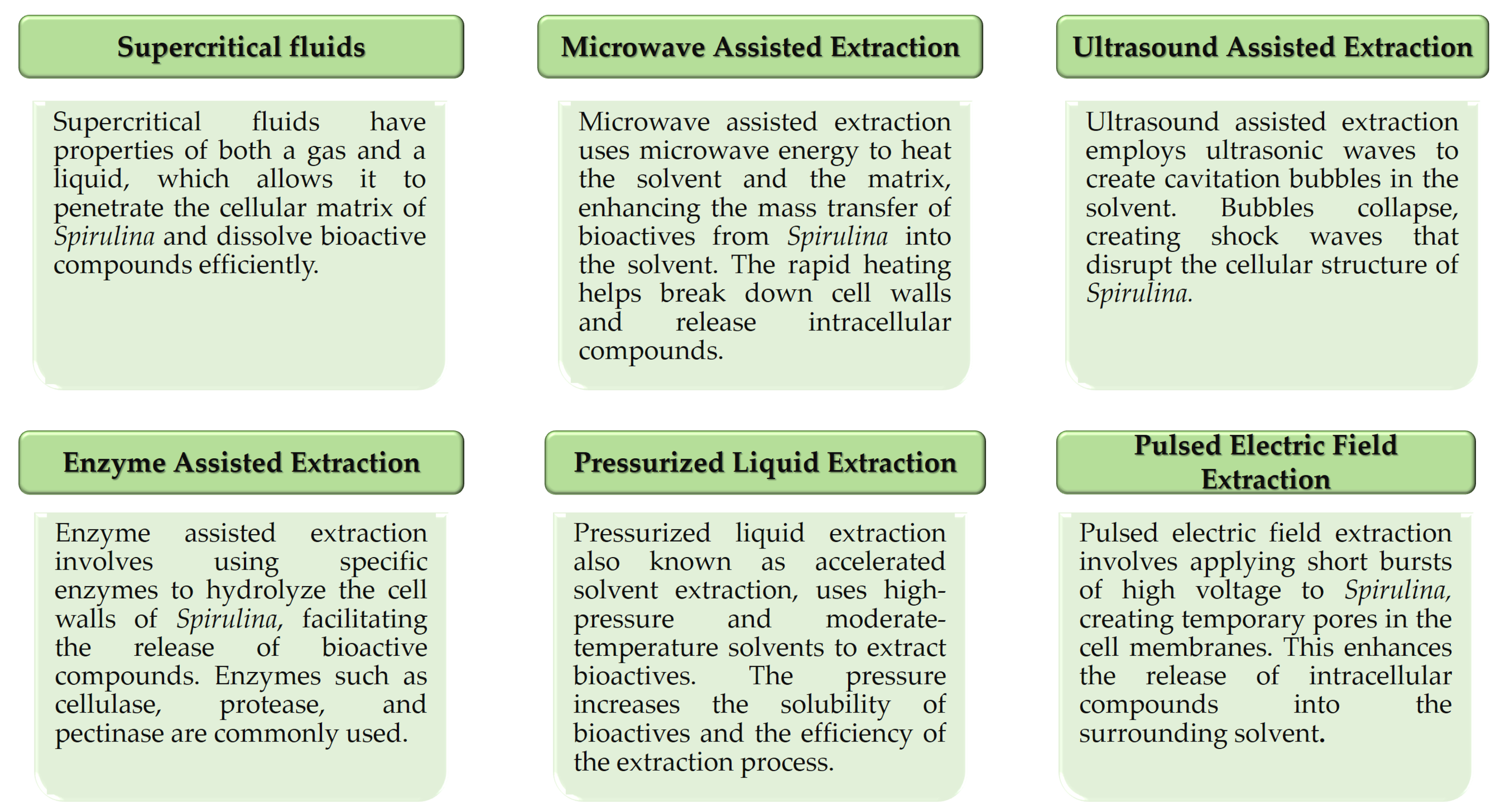 Separations 11 00257 g002