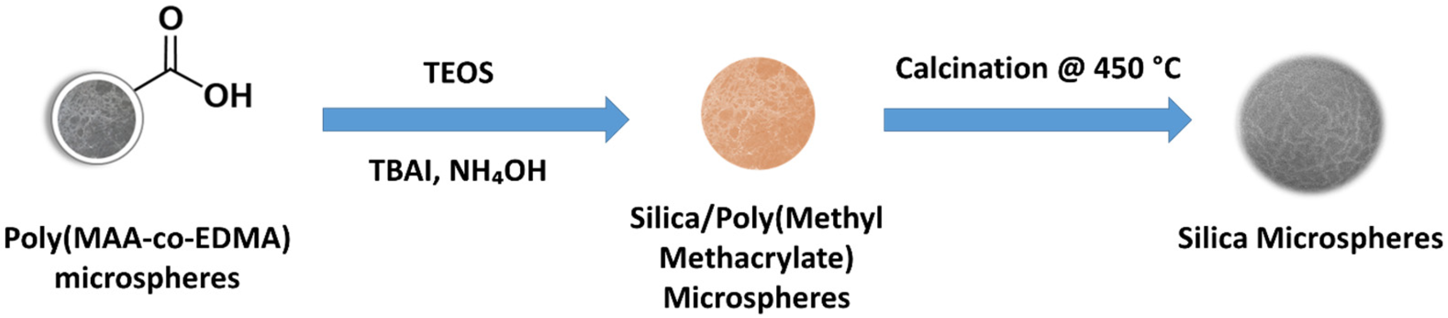 Separations 11 00262 g004