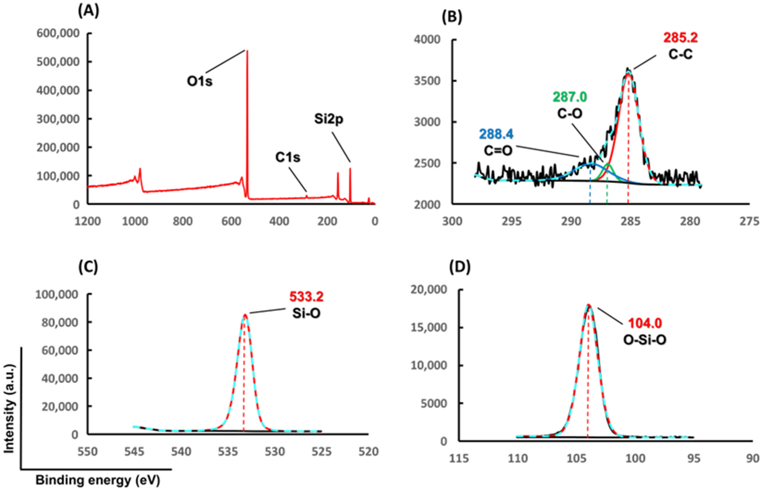 Separations 11 00262 g008