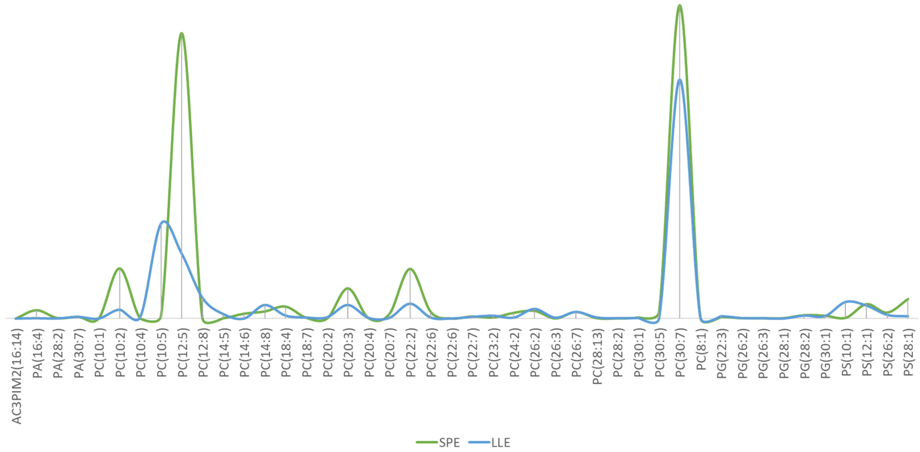 Separations 11 00262 g011
