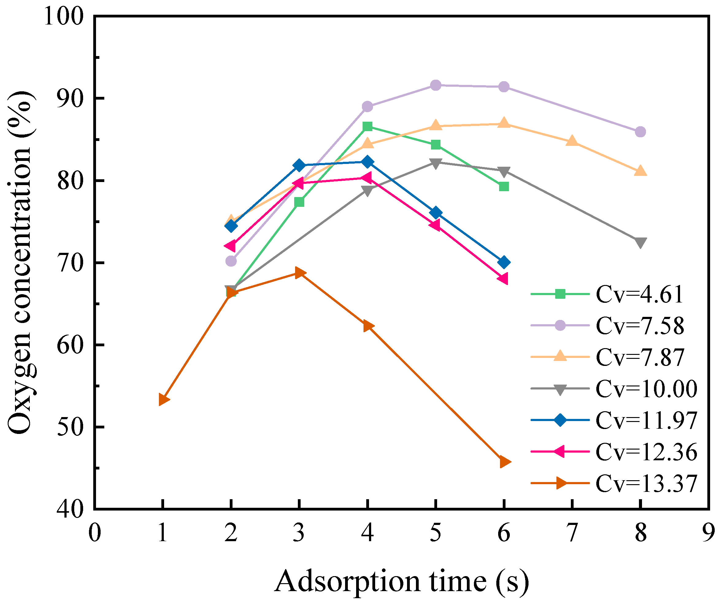Separations 11 00267 g007