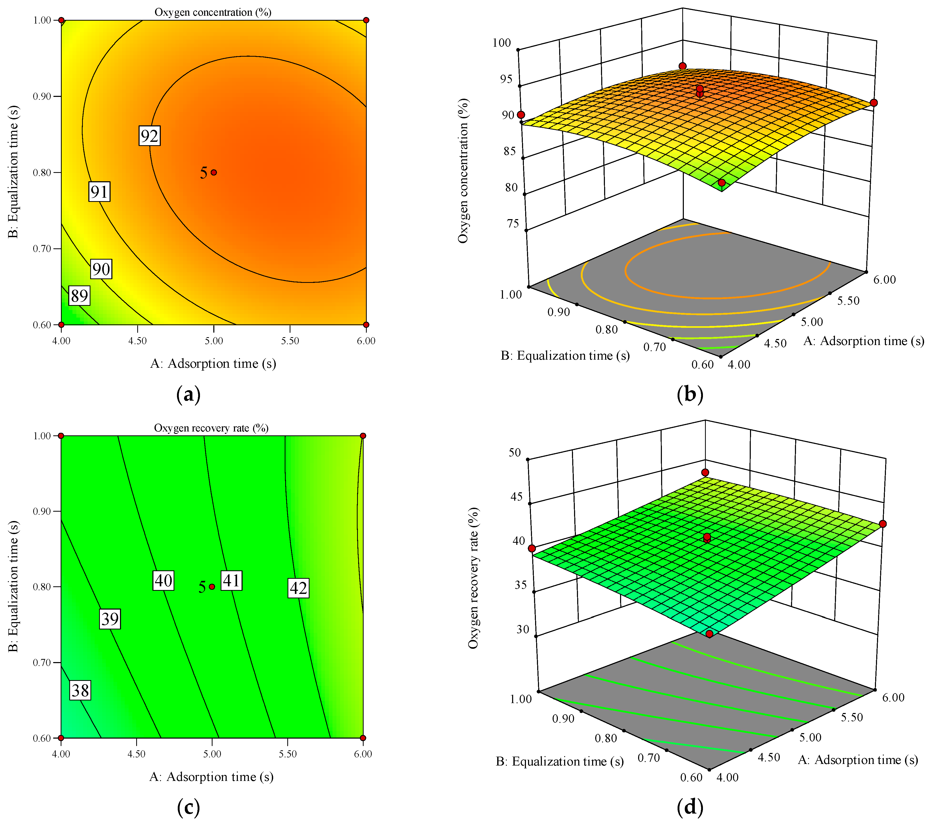 Separations 11 00267 g009
