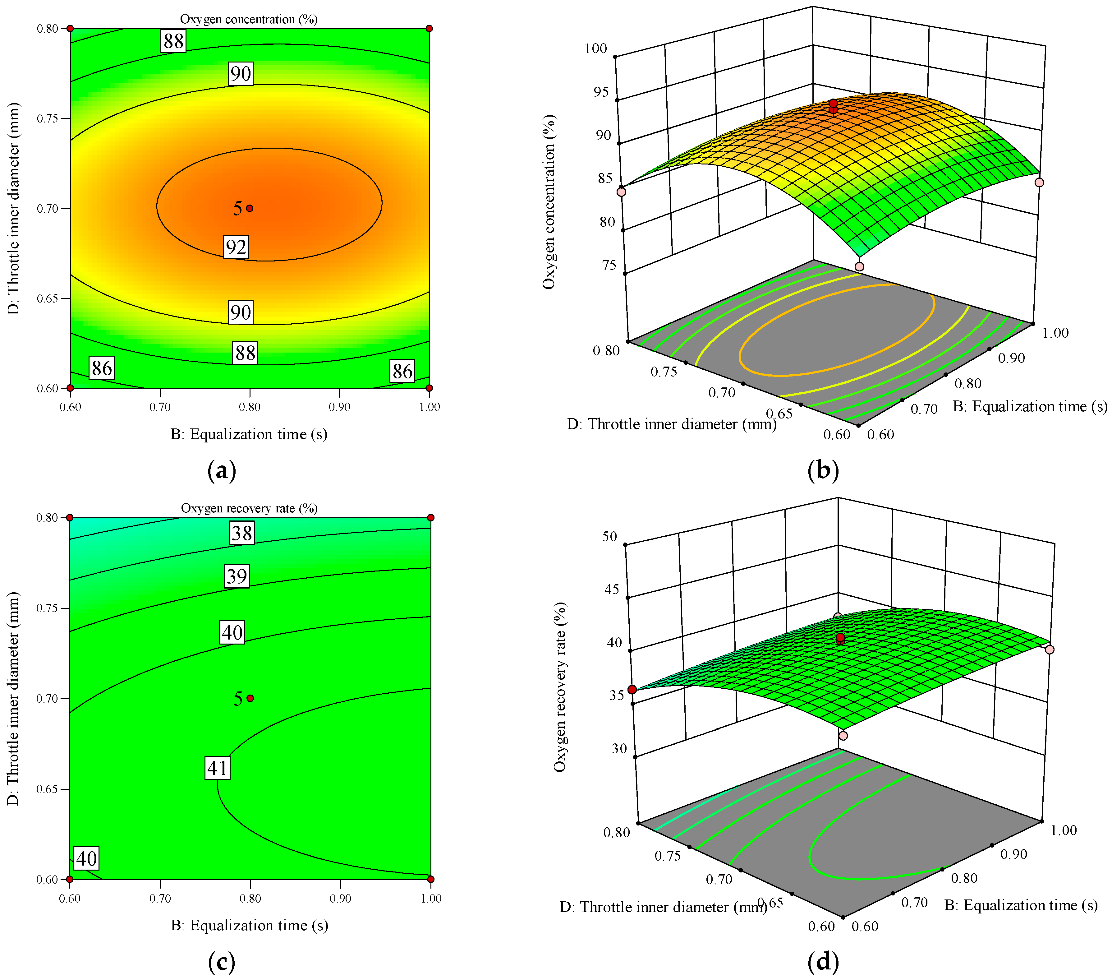 Separations 11 00267 g013