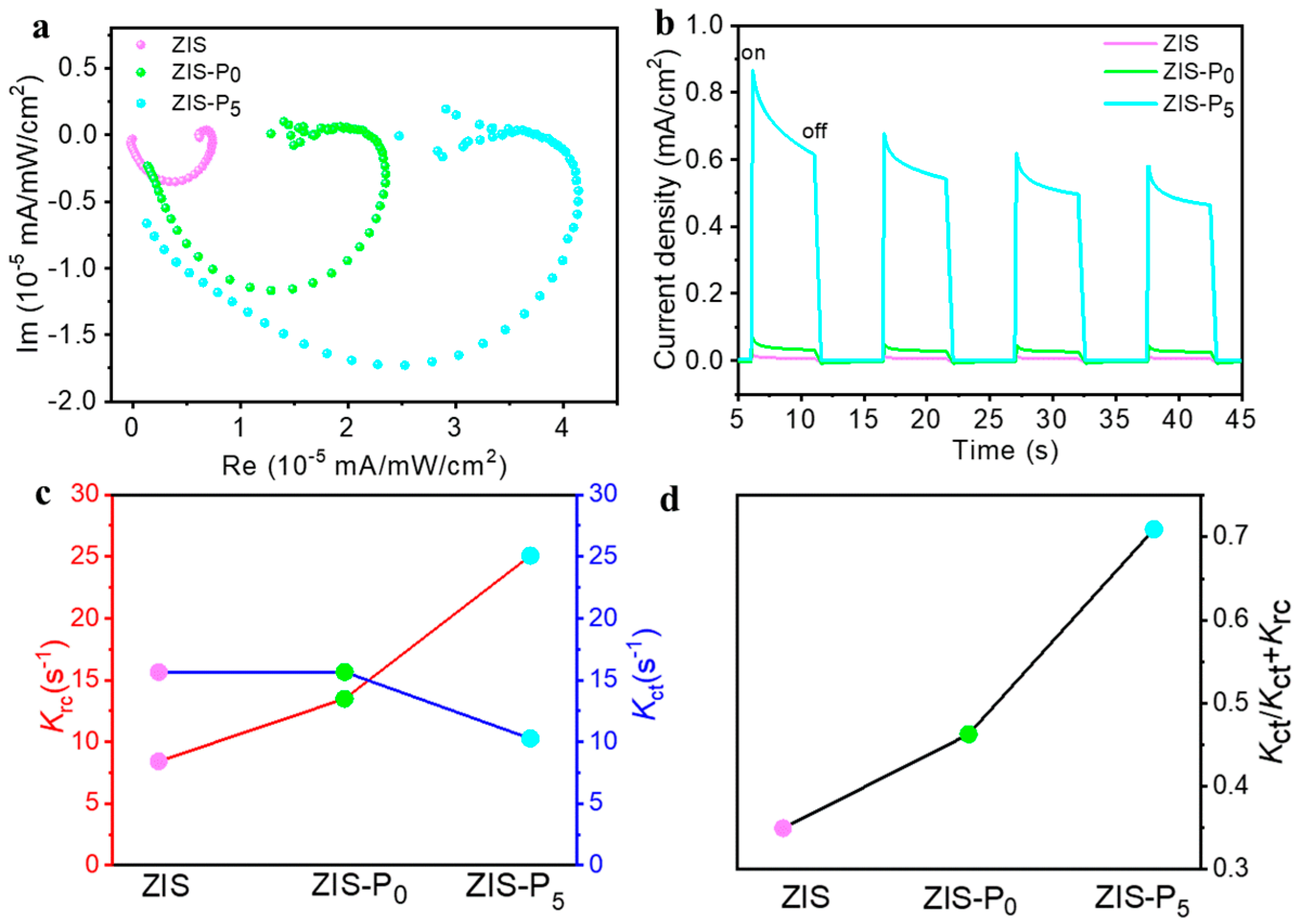 Separations 11 00268 g004