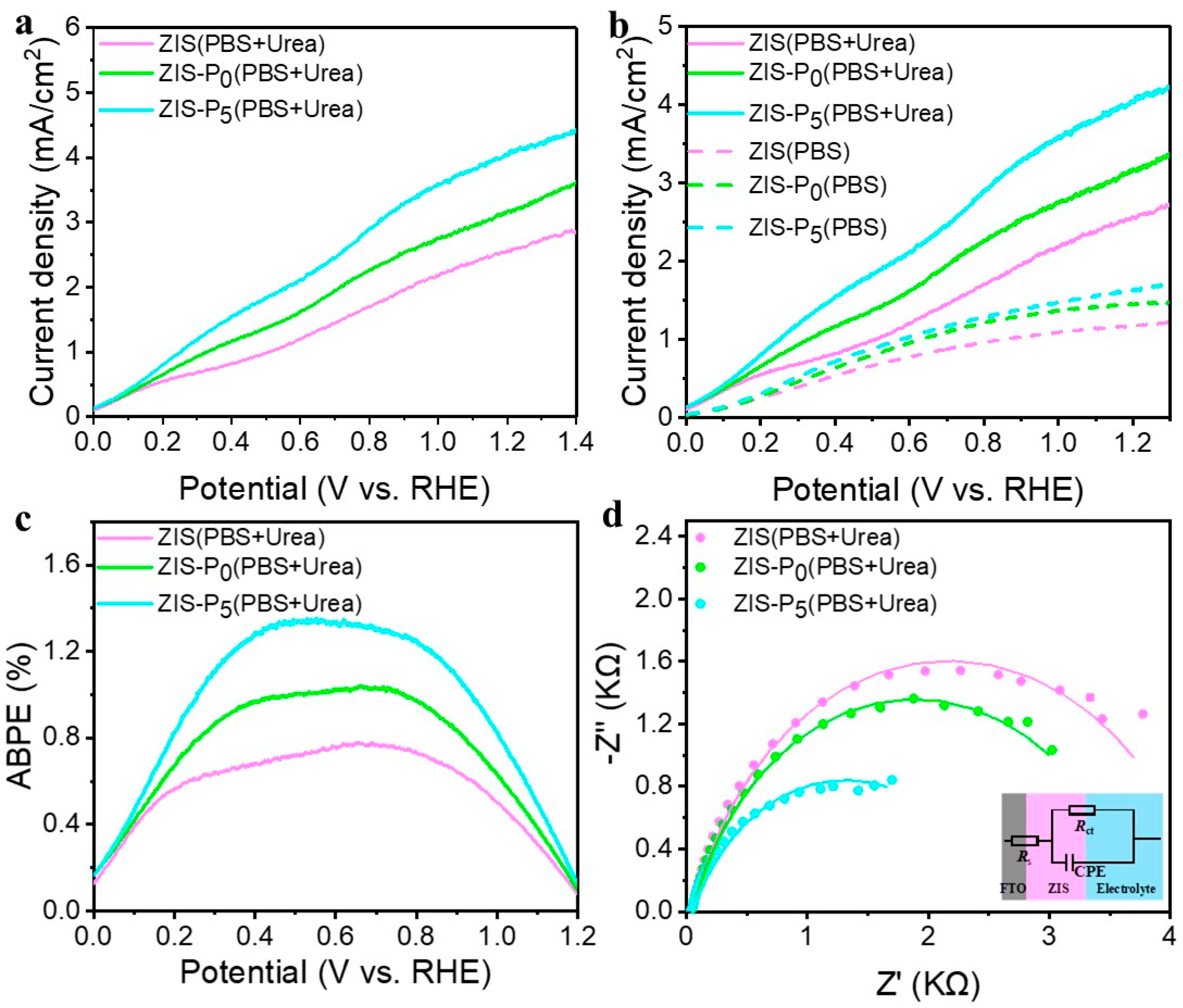 Separations 11 00268 g006