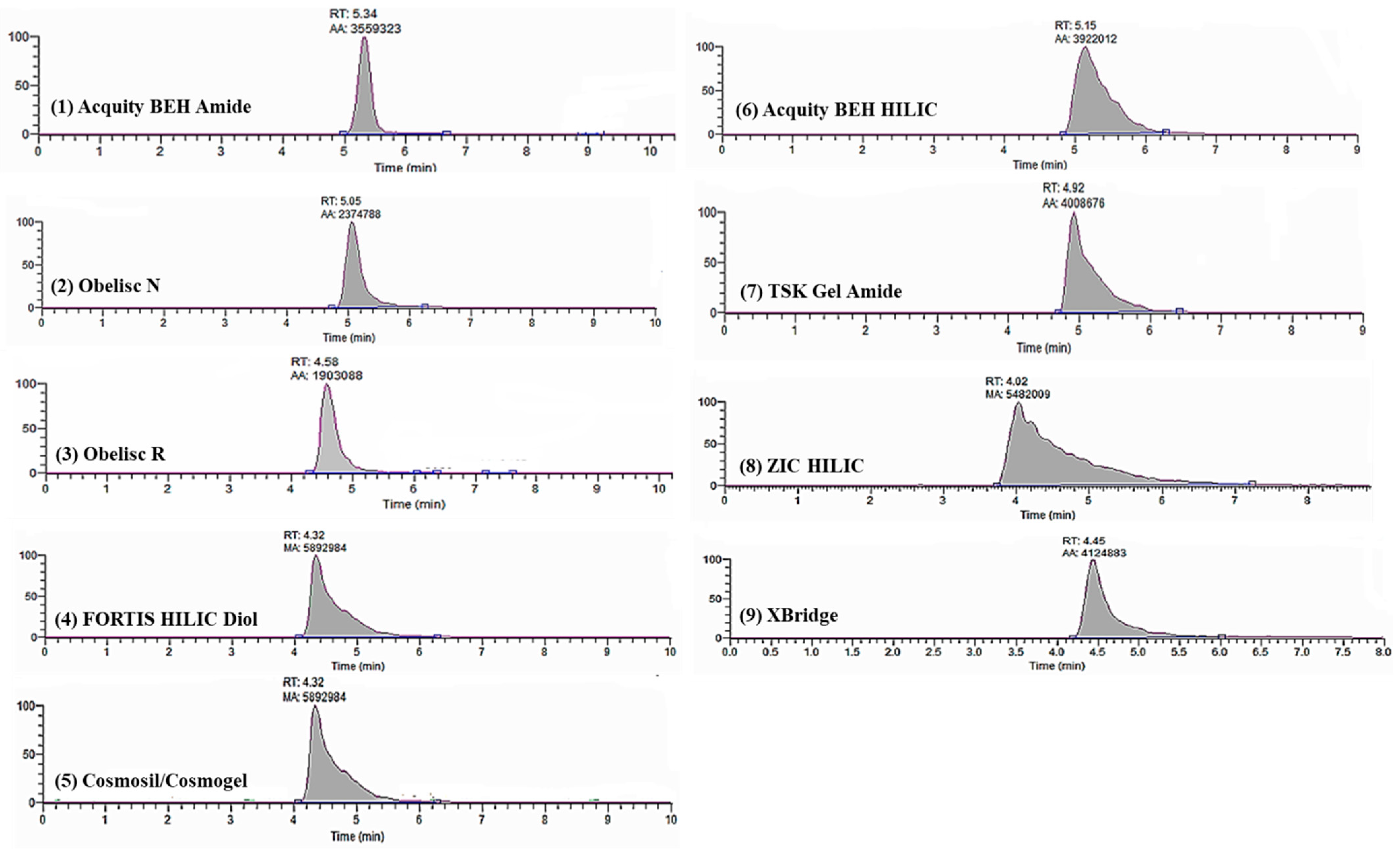 Separations 11 00269 g004