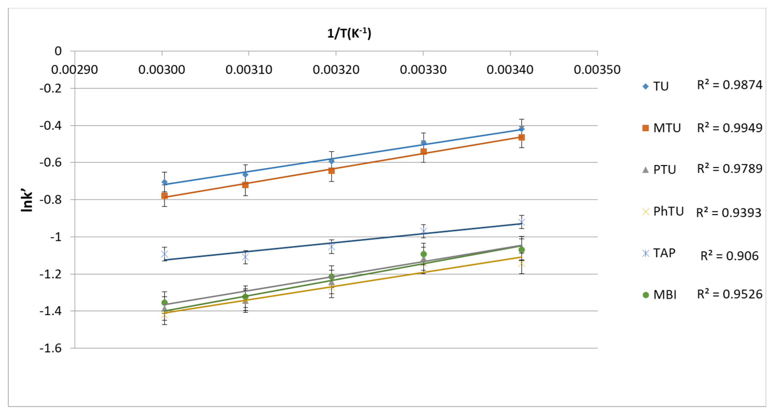 Separations 11 00269 g005