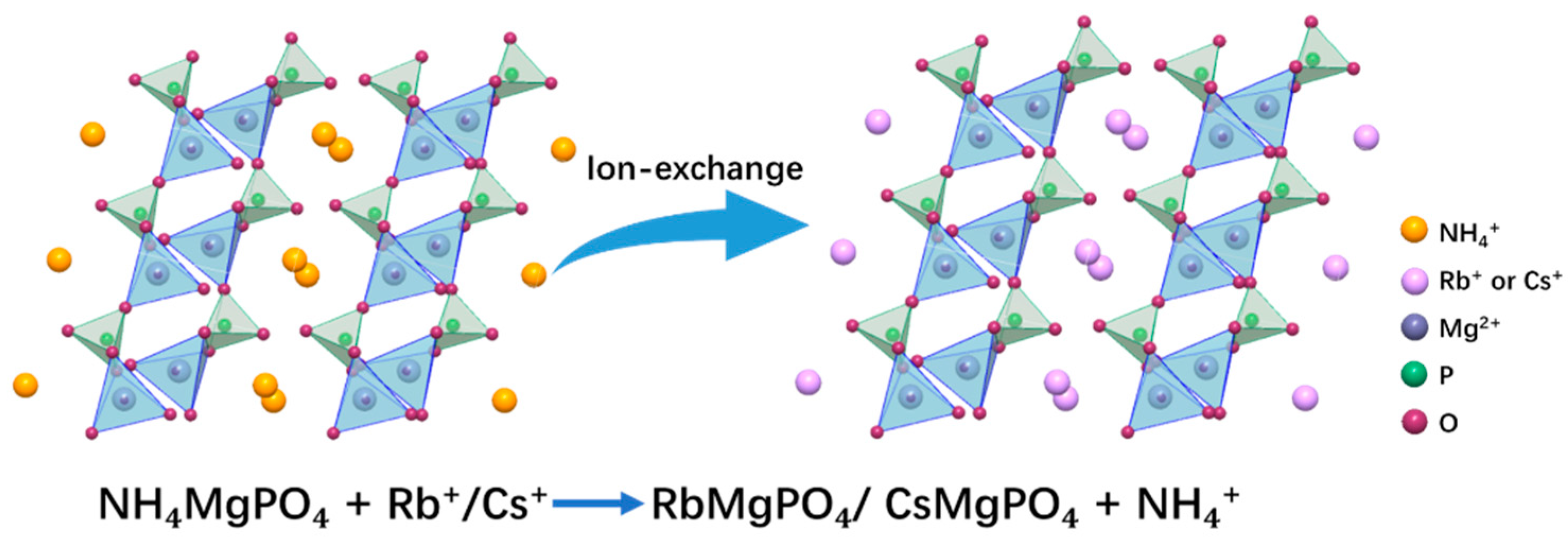Separations 11 00277 g010
