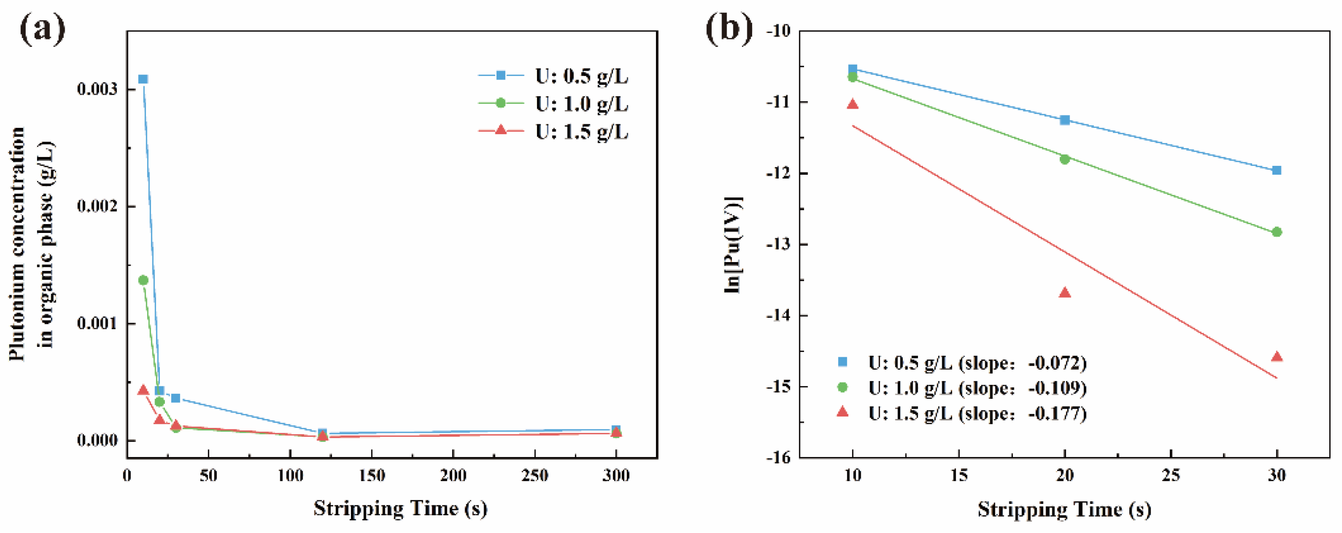 Separations 11 00278 g004