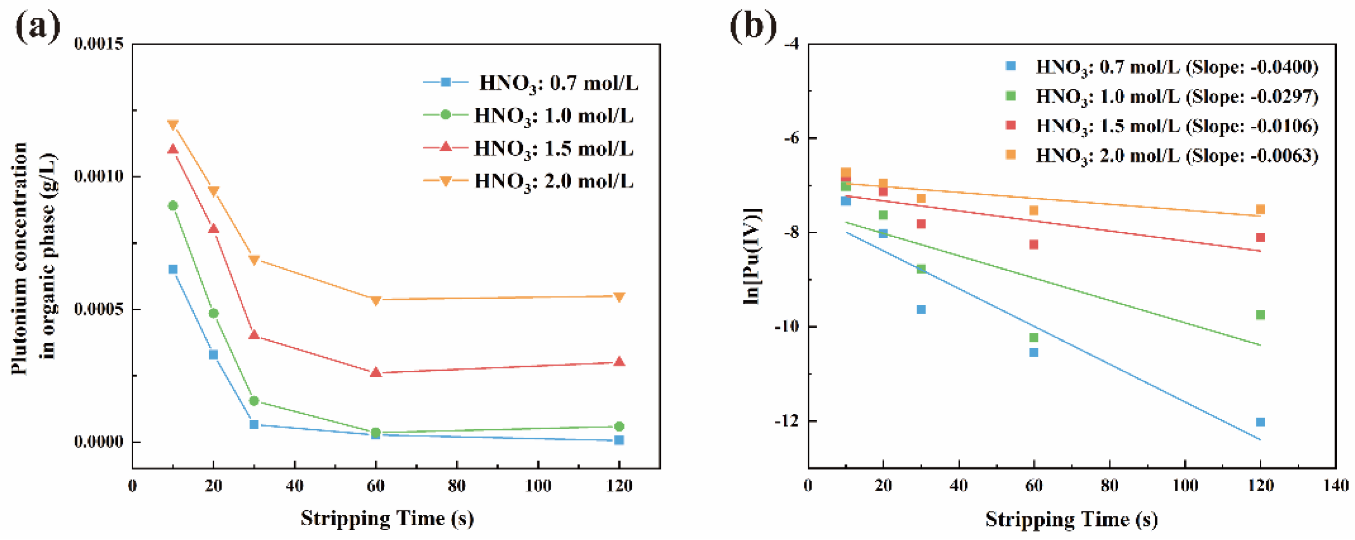 Separations 11 00278 g006