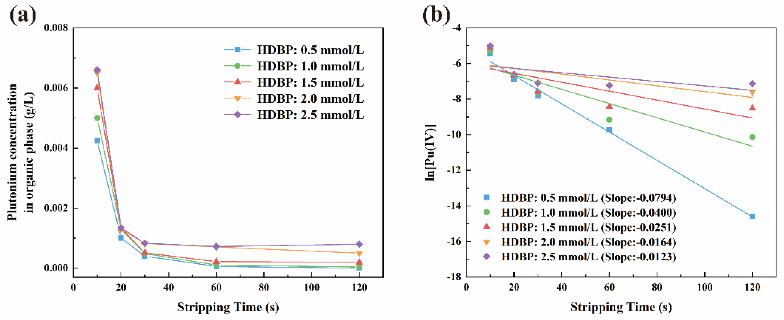 Separations 11 00278 g008