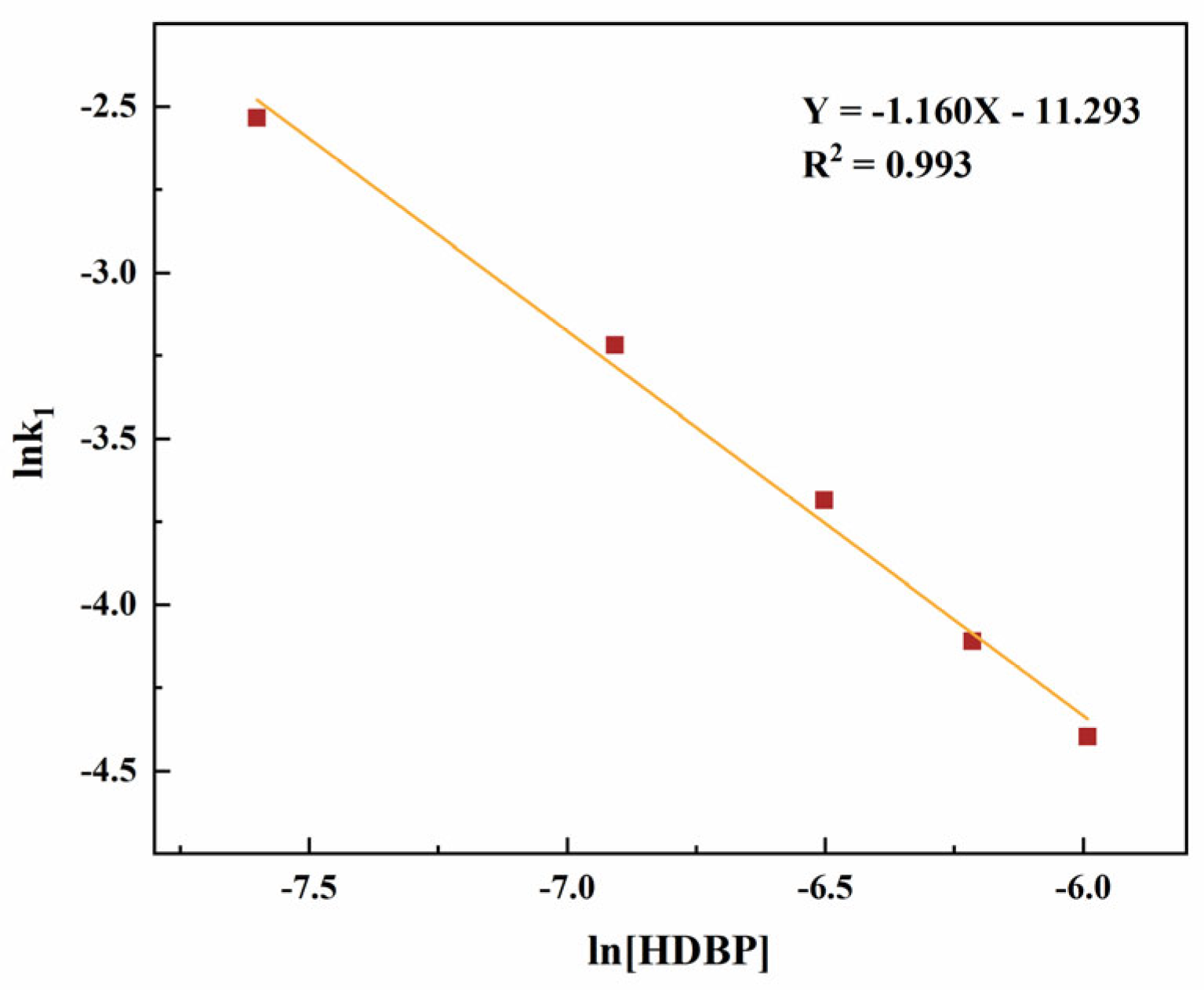 Separations 11 00278 g009