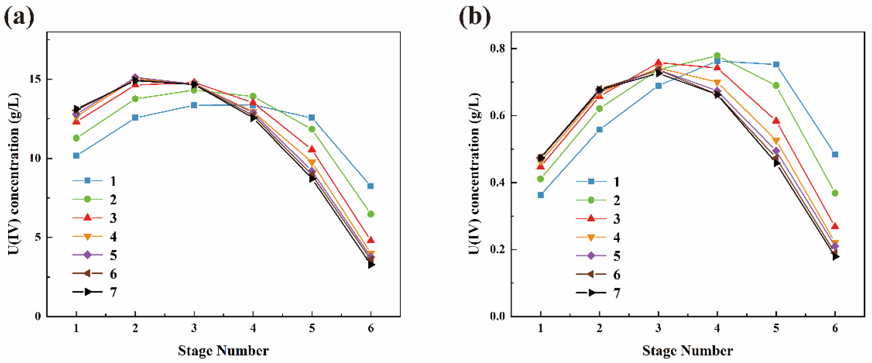 Separations 11 00278 g012