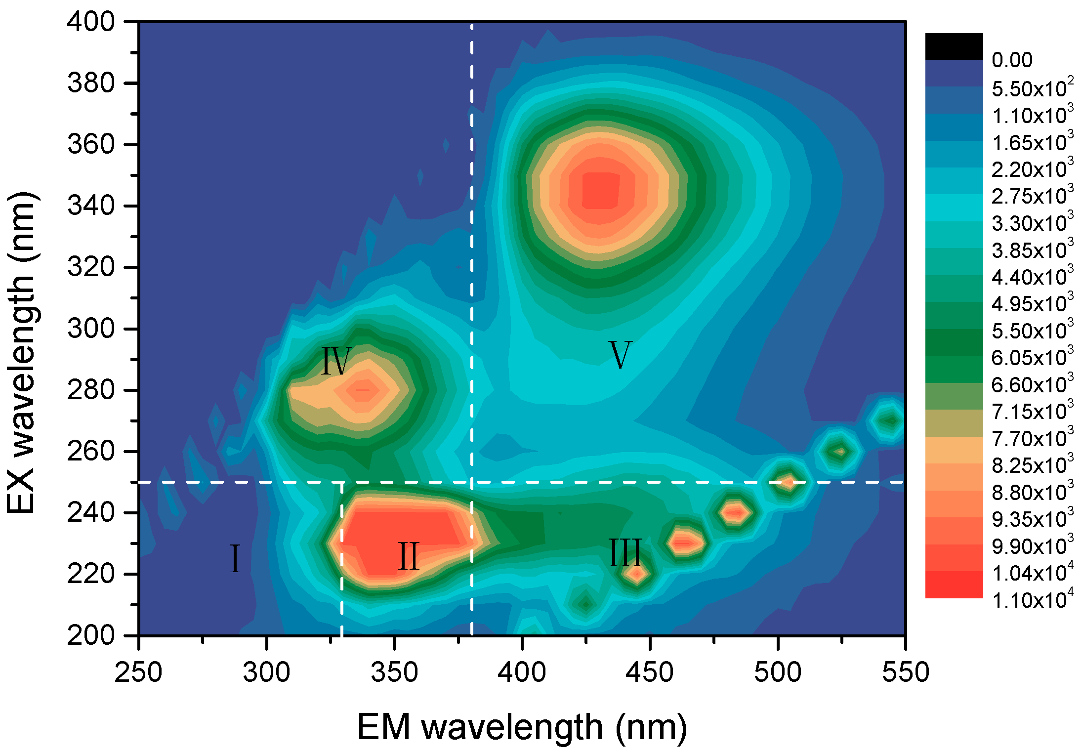 Separations 11 00281 g002