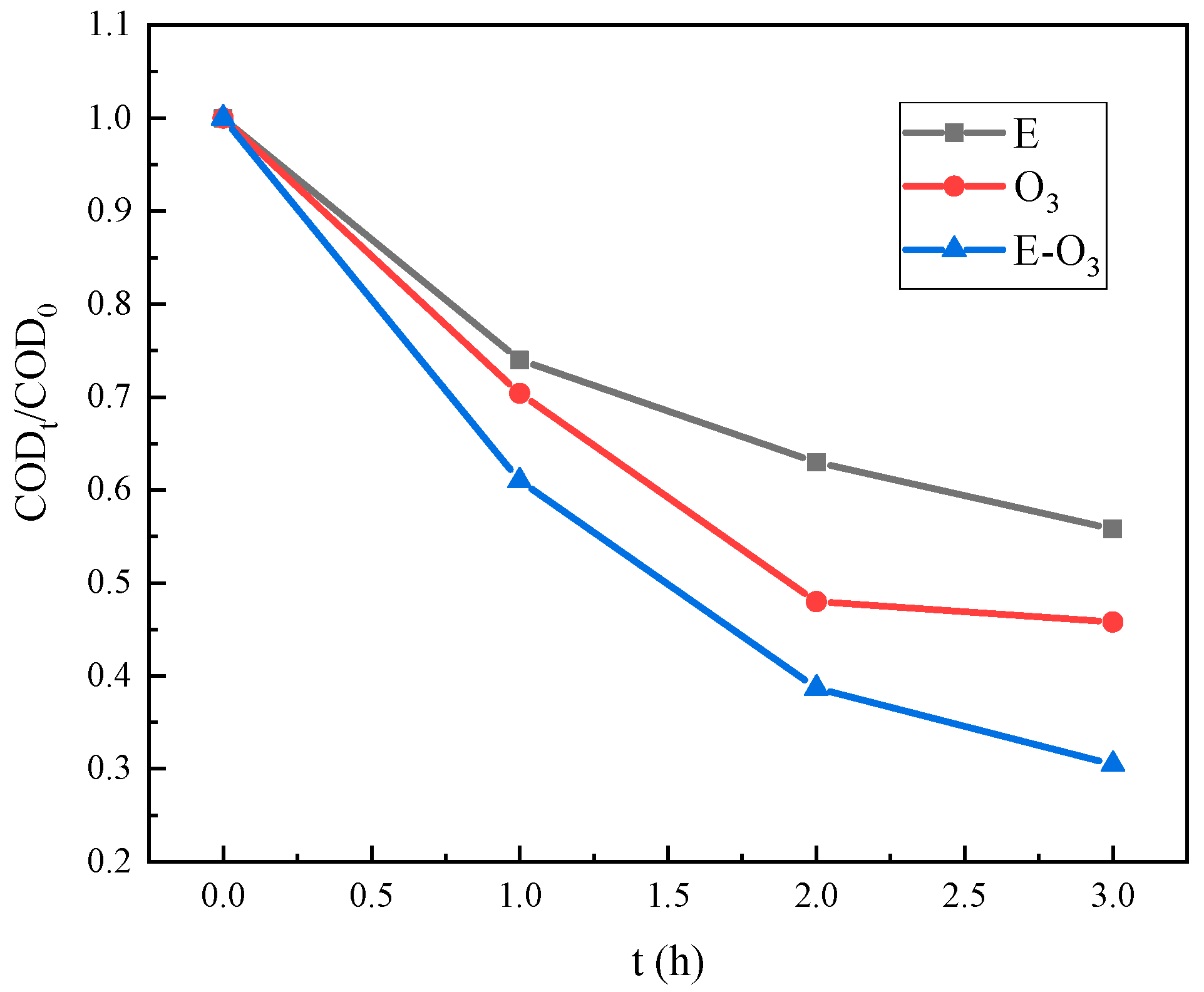 Separations 11 00281 g005