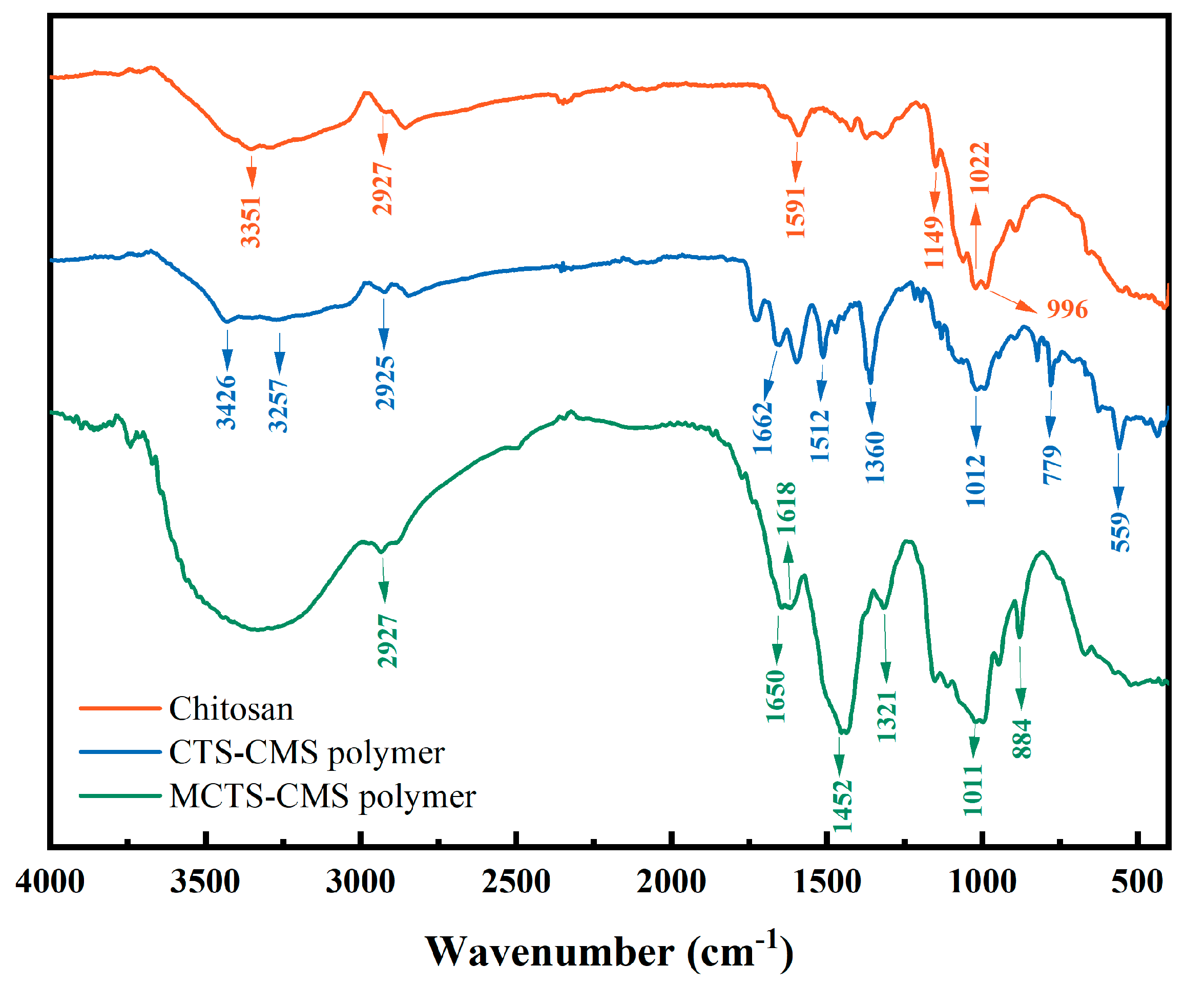 Separations 11 00283 g004