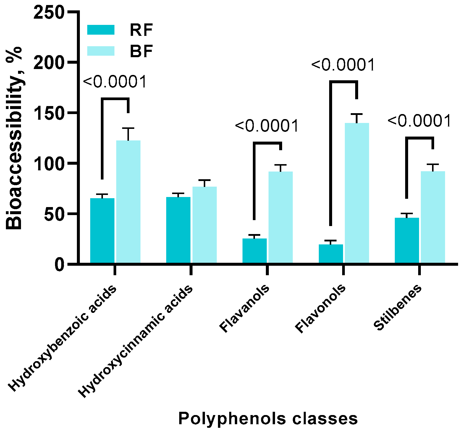 Separations 11 00286 g002