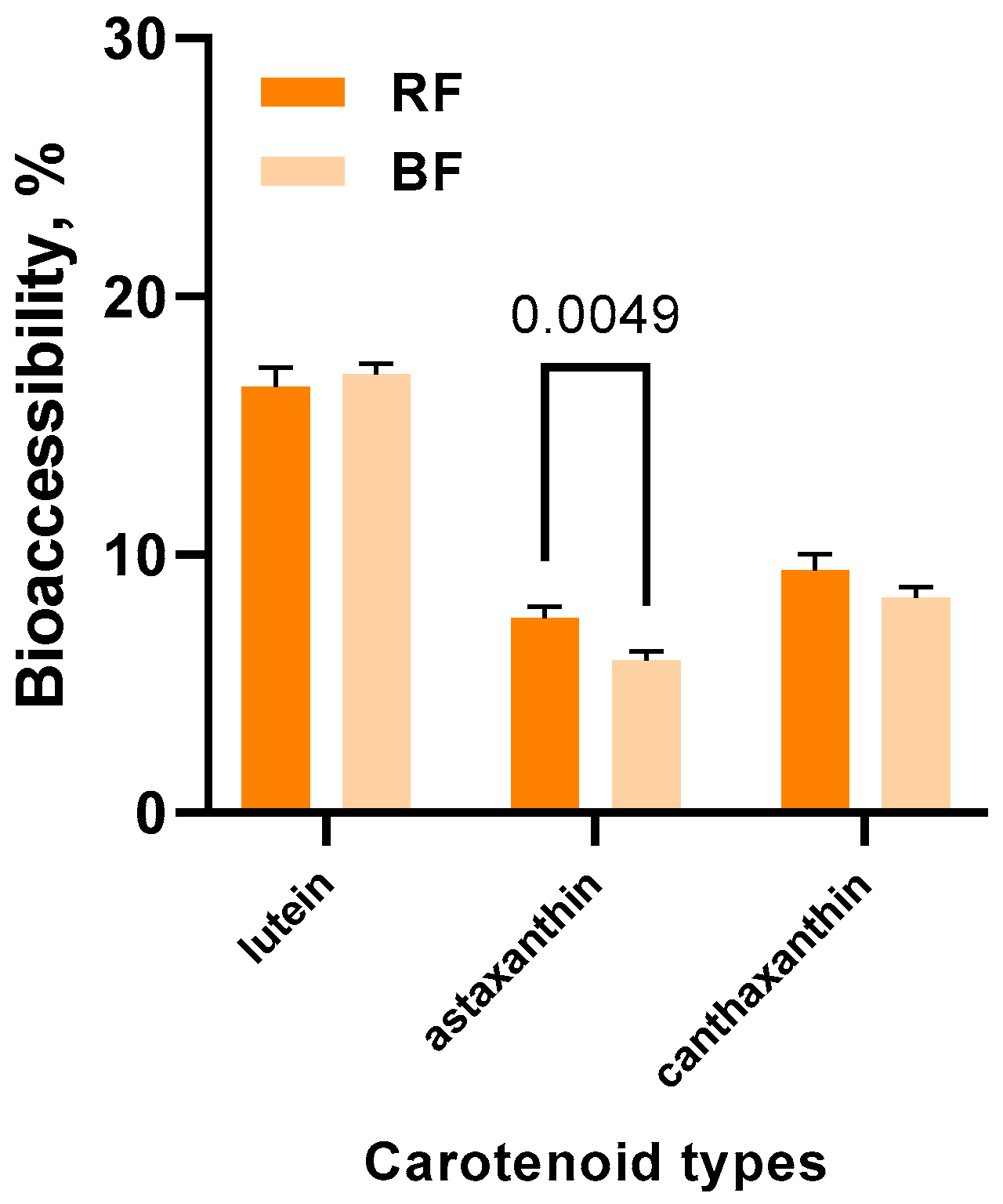 Separations 11 00286 g003