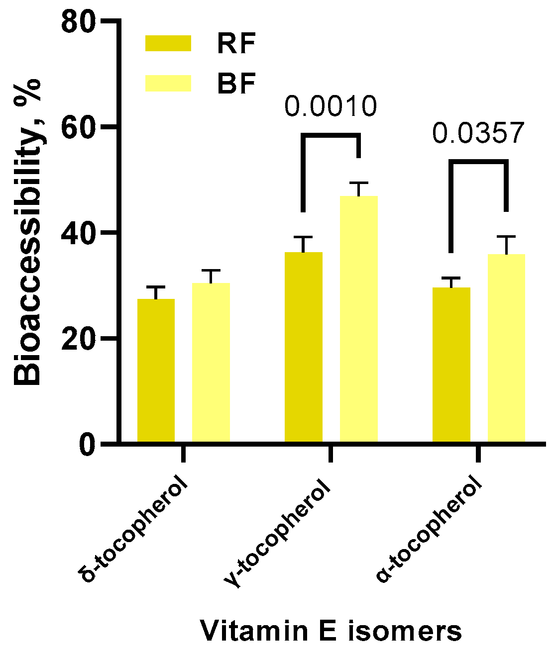 Separations 11 00286 g005