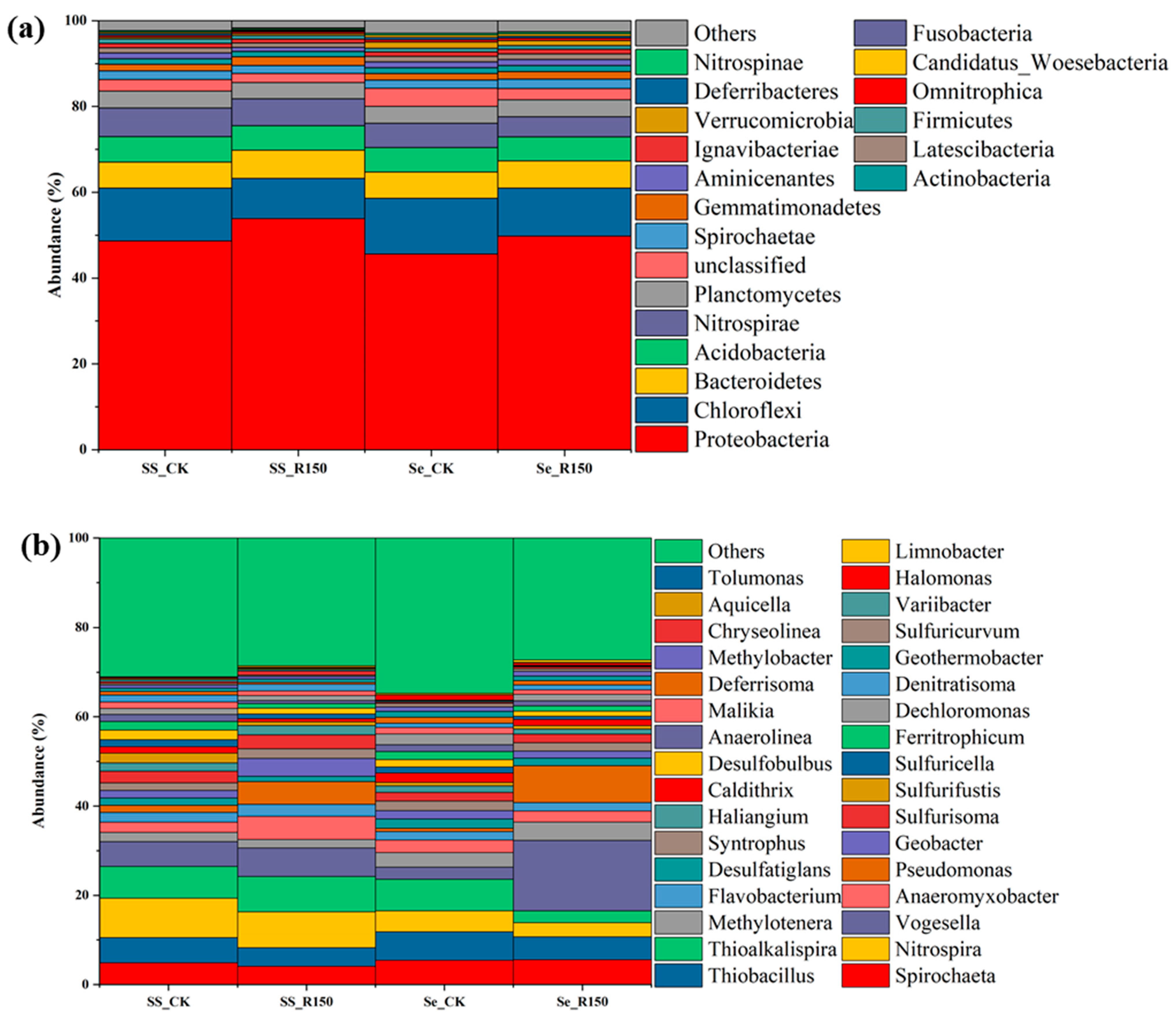 Separations 11 00297 g004