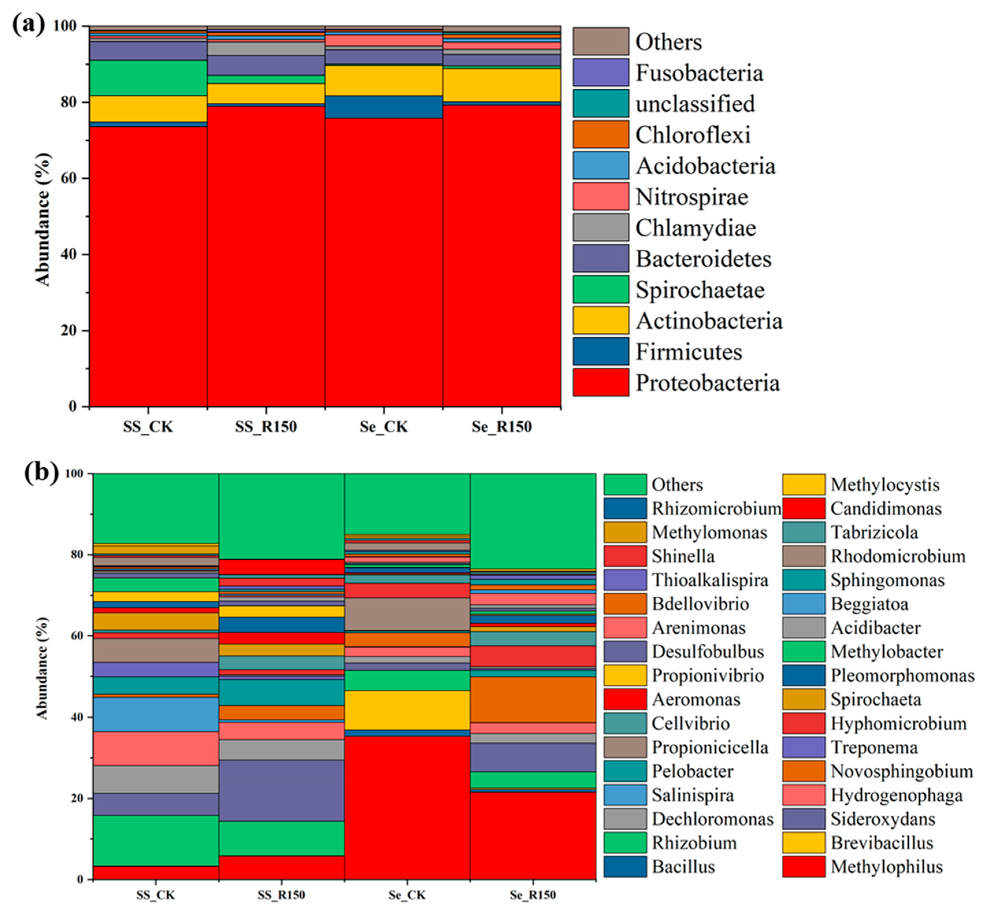 Separations 11 00297 g005