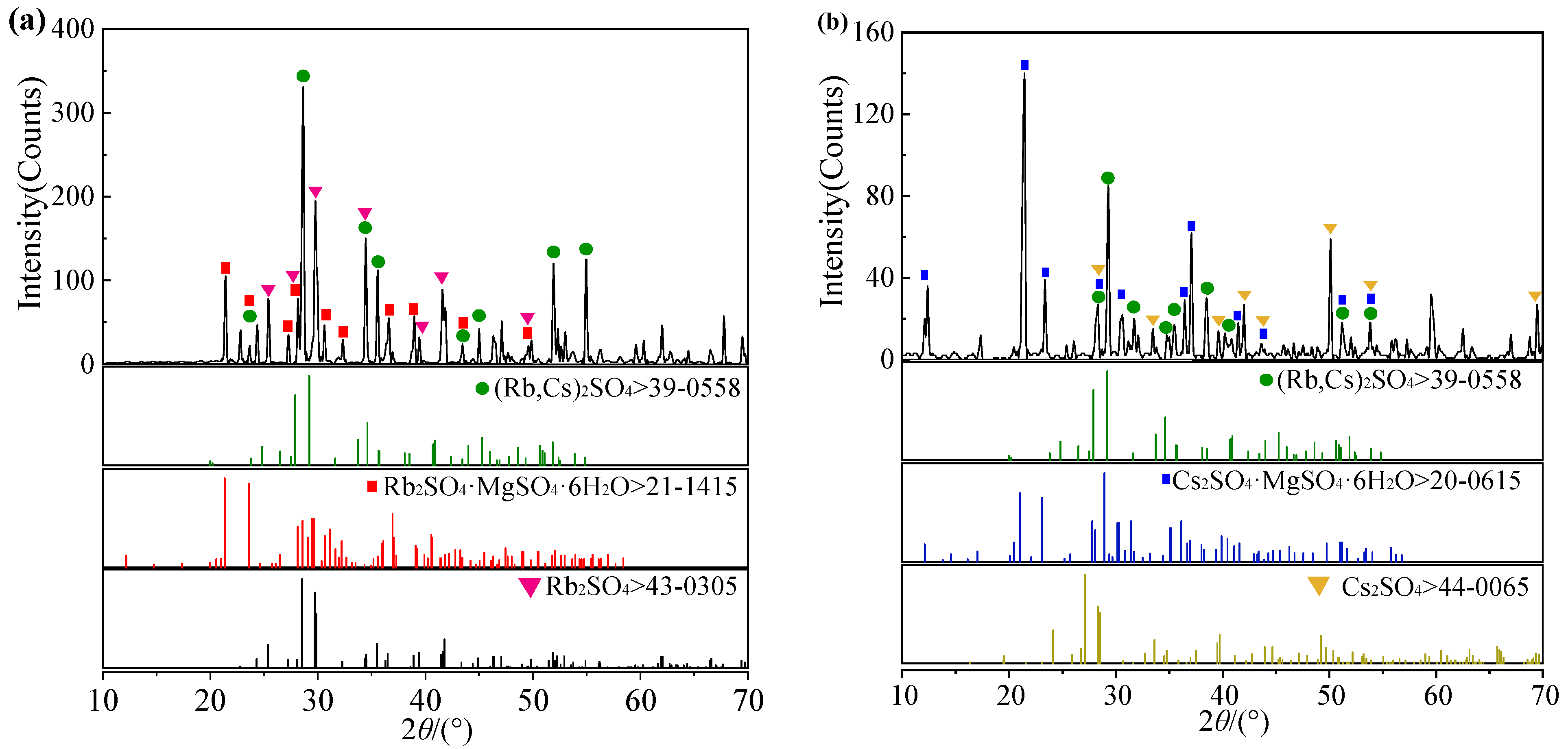 Separations 11 00309 g004a