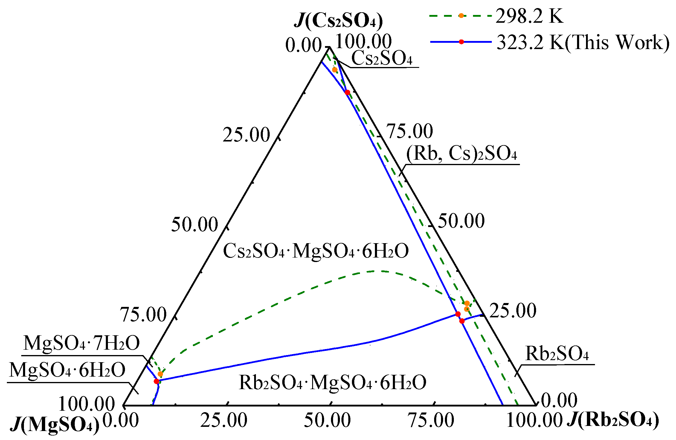 Separations 11 00309 g005