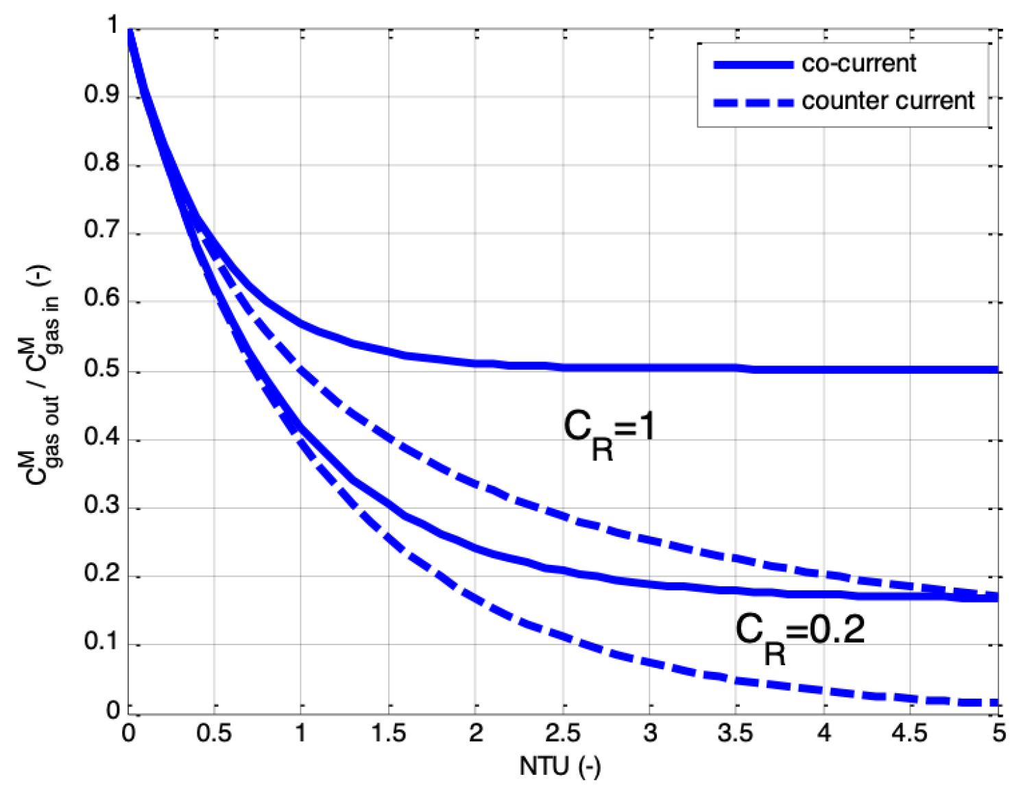 Separations 11 00338 g004