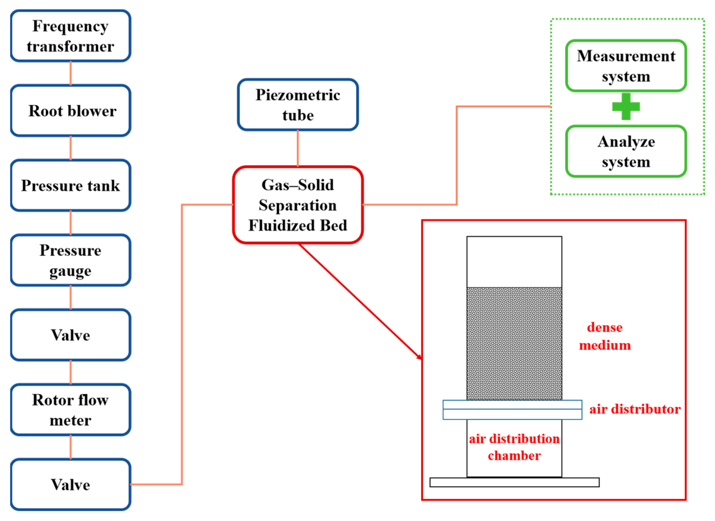 Separations 11 00341 g001