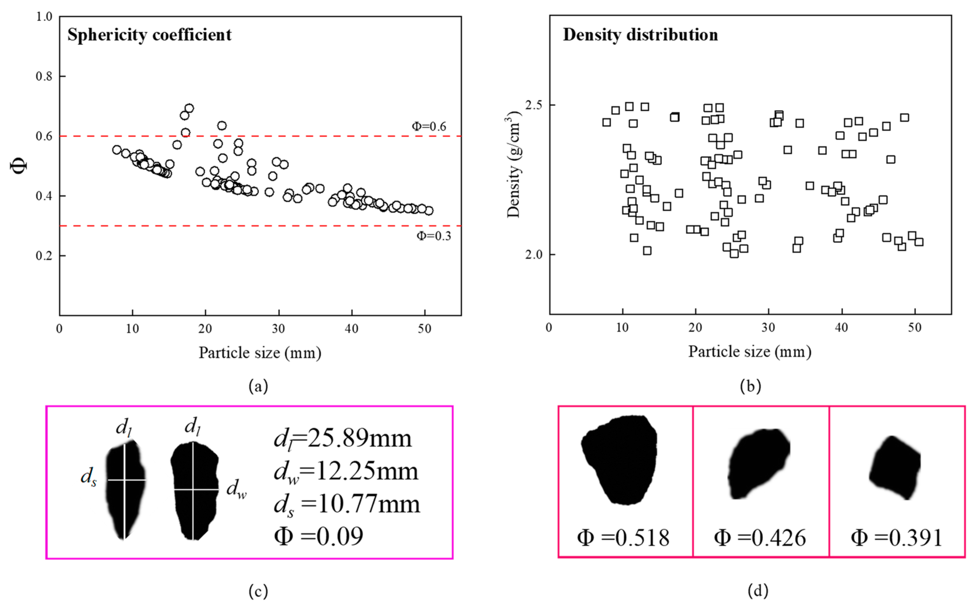 Separations 11 00341 g003
