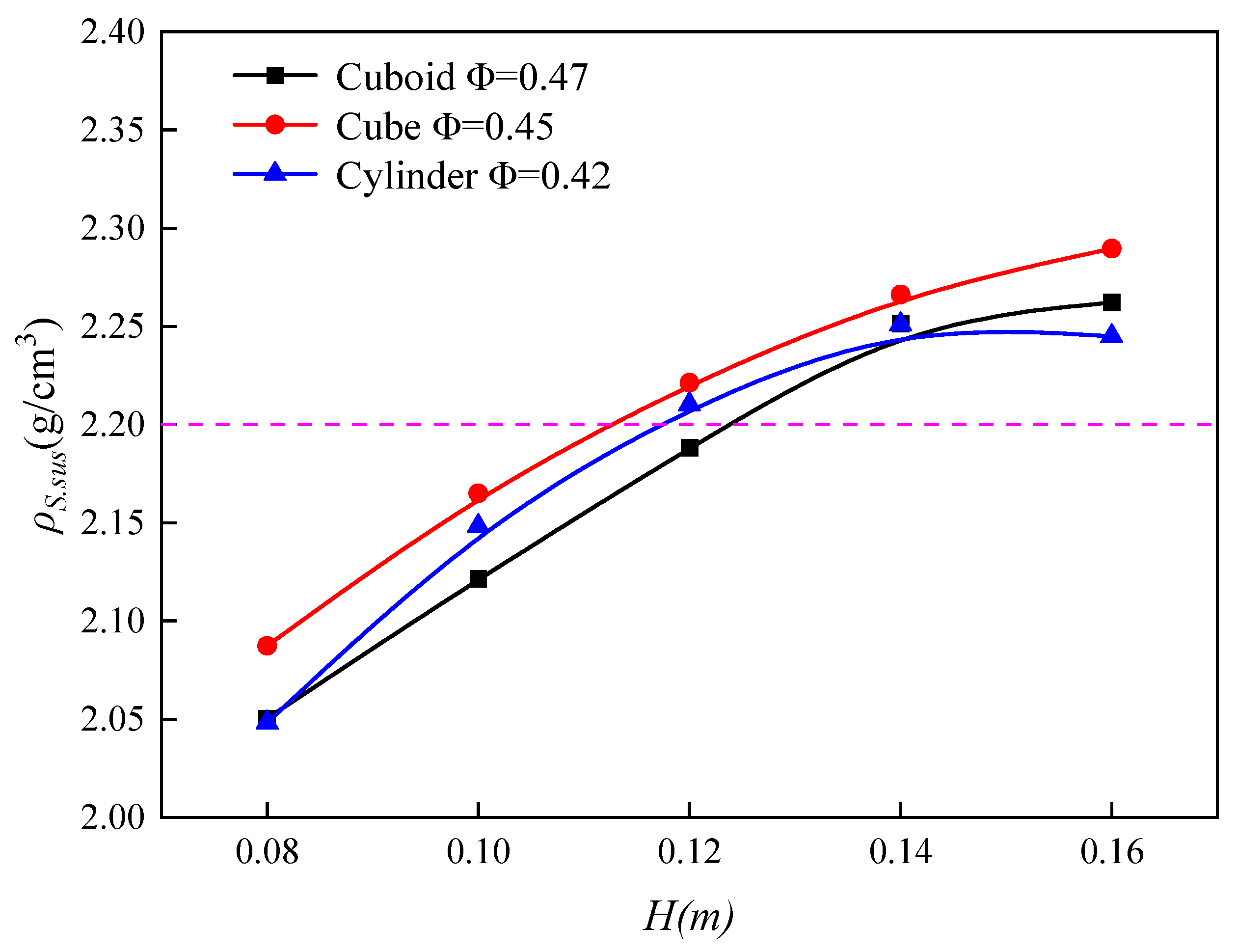 Separations 11 00341 g005