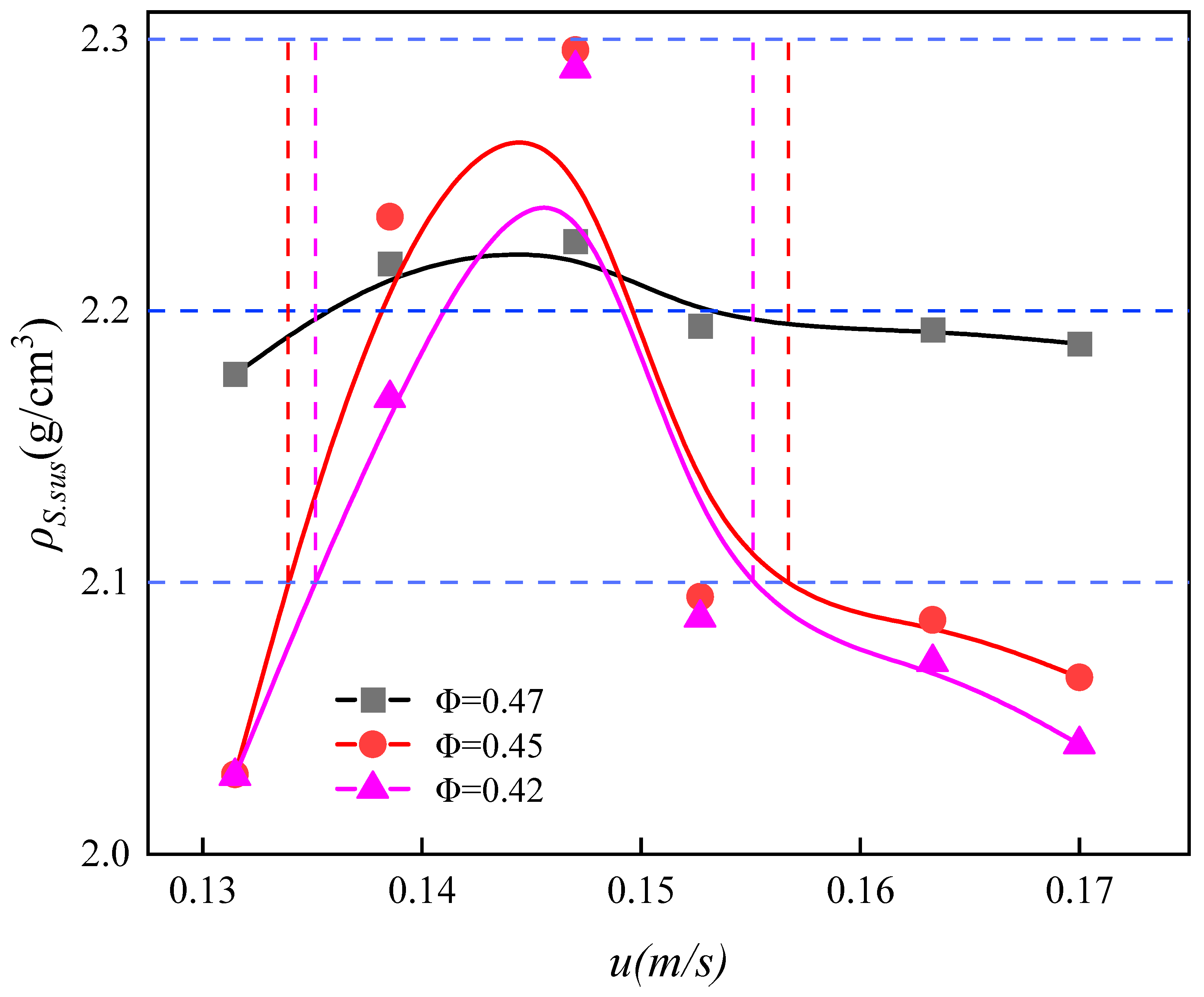 Separations 11 00341 g006