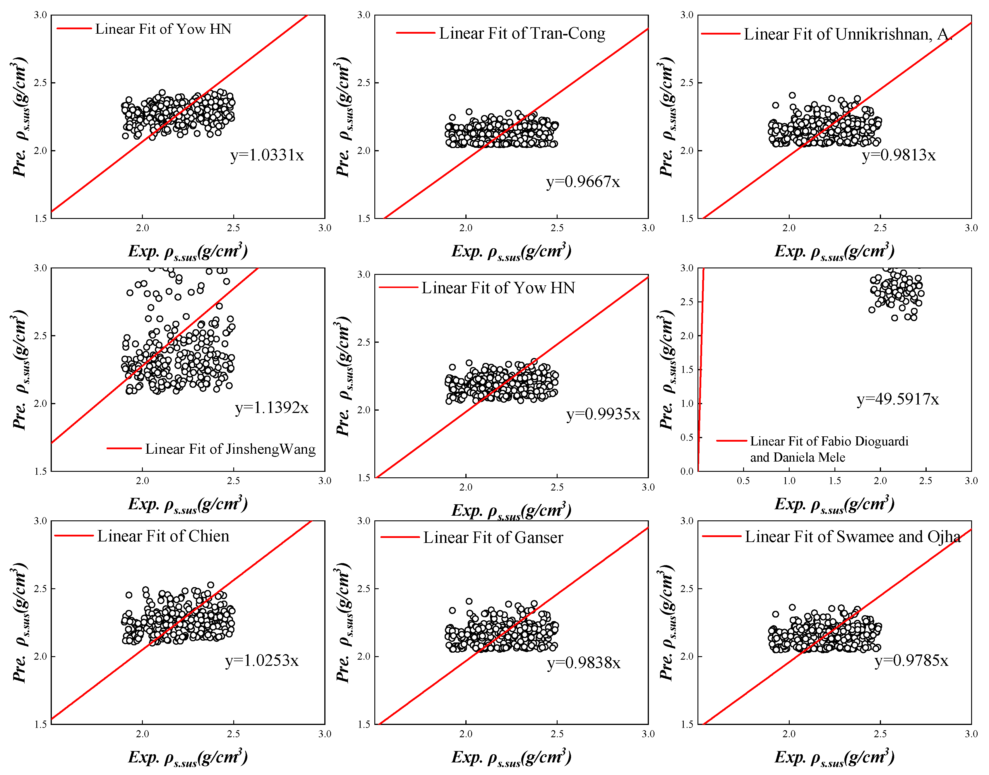 Separations 11 00341 g008