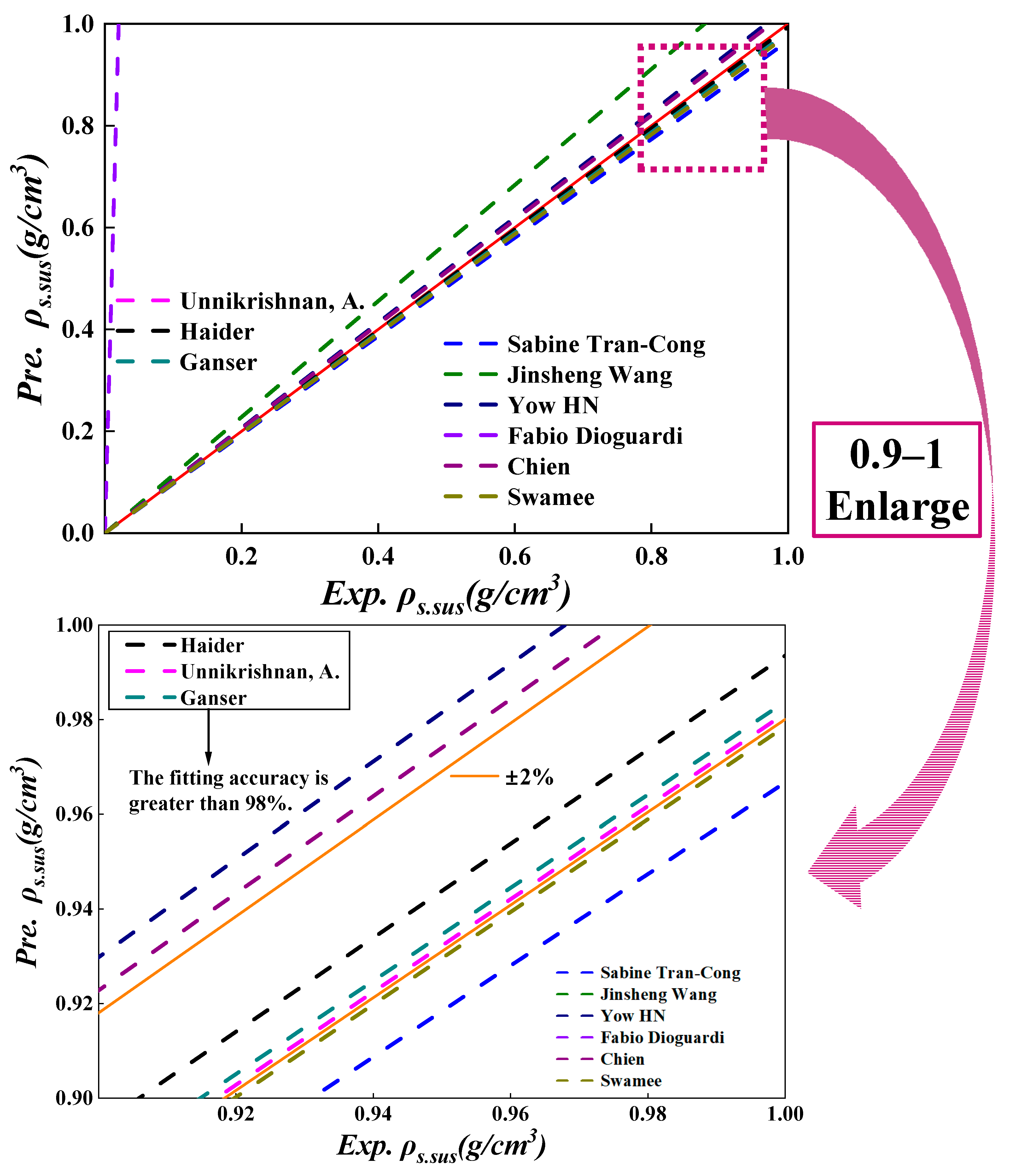 Separations 11 00341 g009
