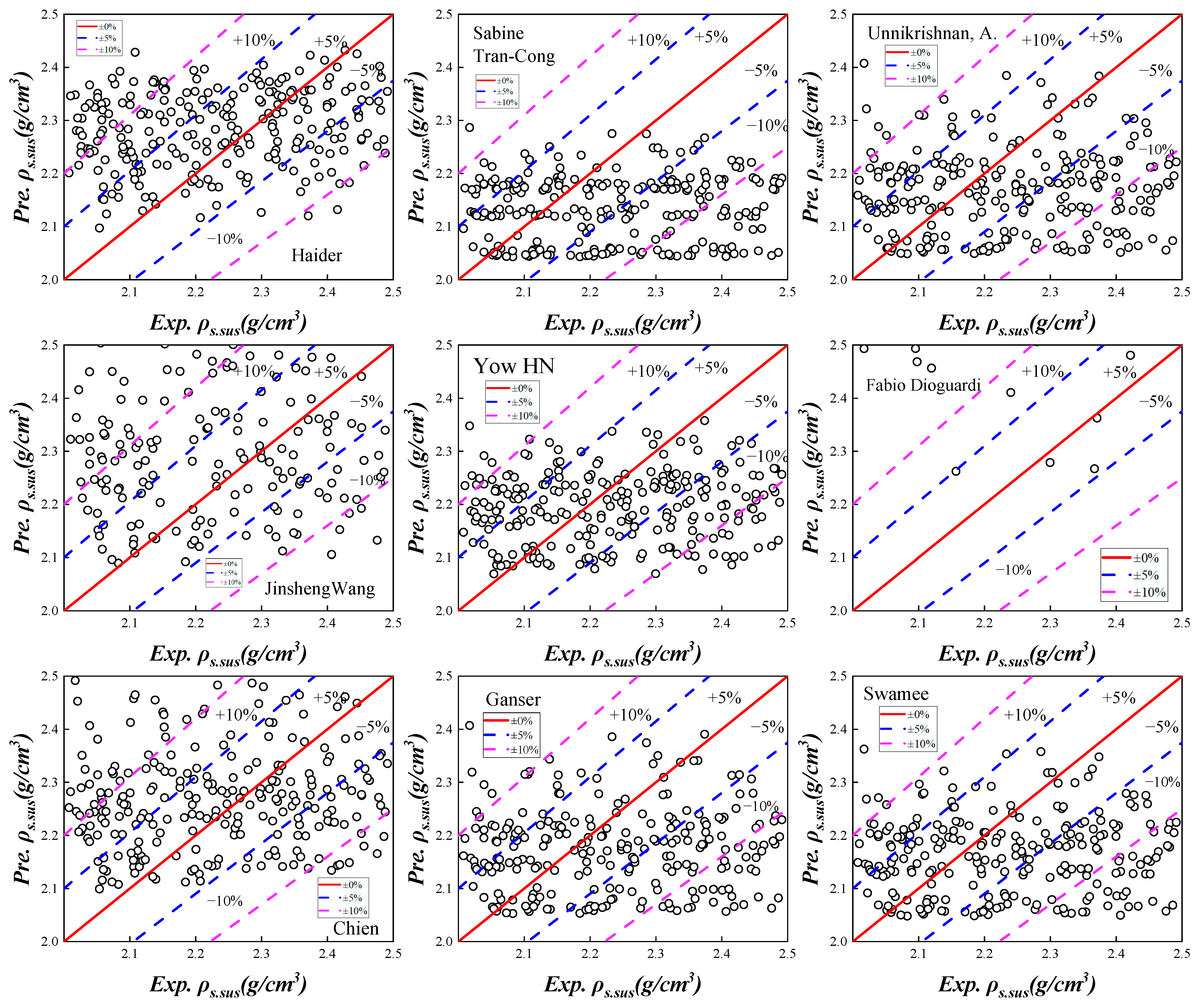Separations 11 00341 g010