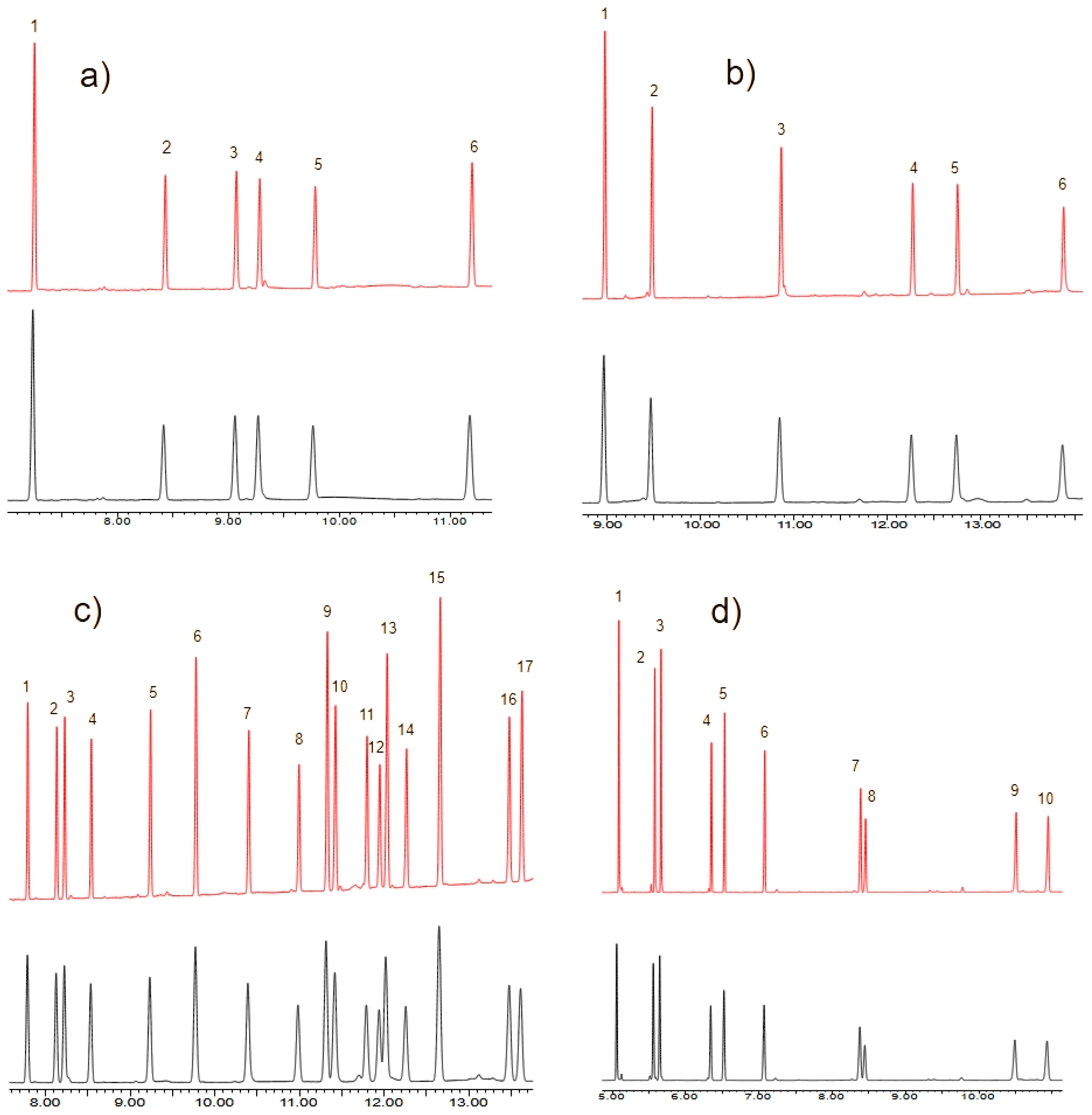 Separations 11 00347 g001