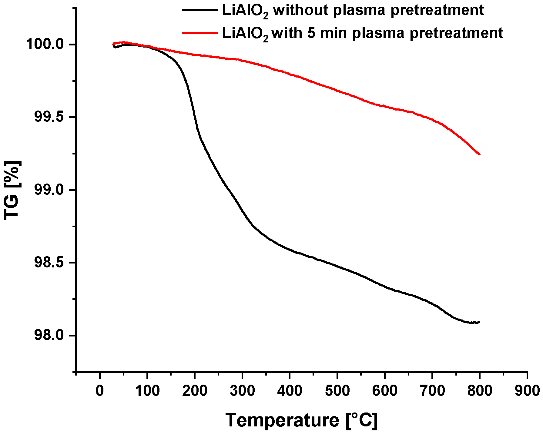 Separations 11 00362 g001