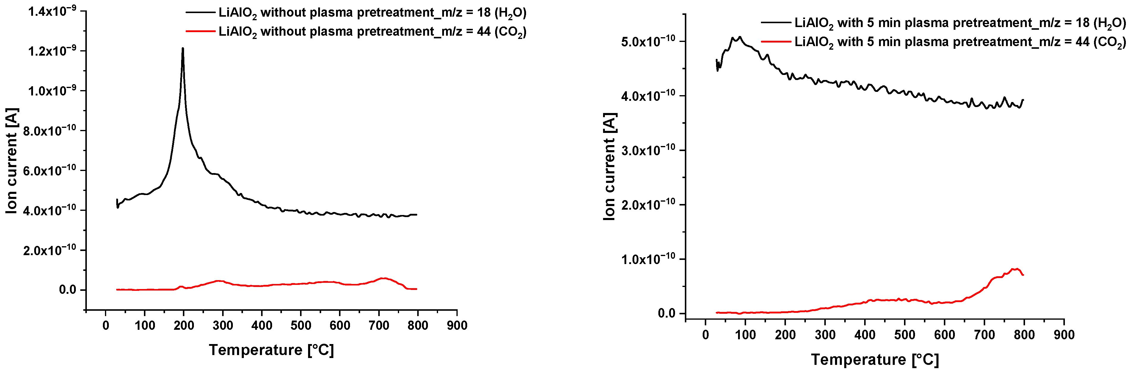 Separations 11 00362 g002