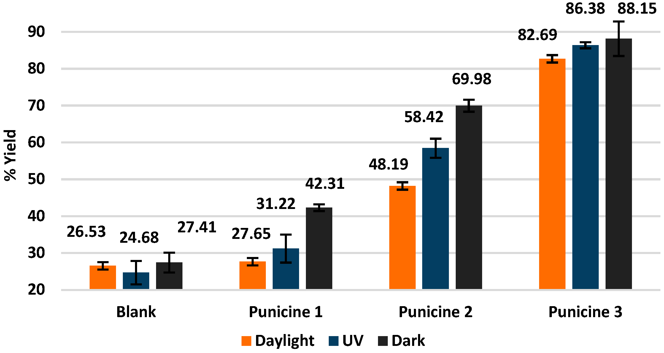 Separations 11 00362 g003