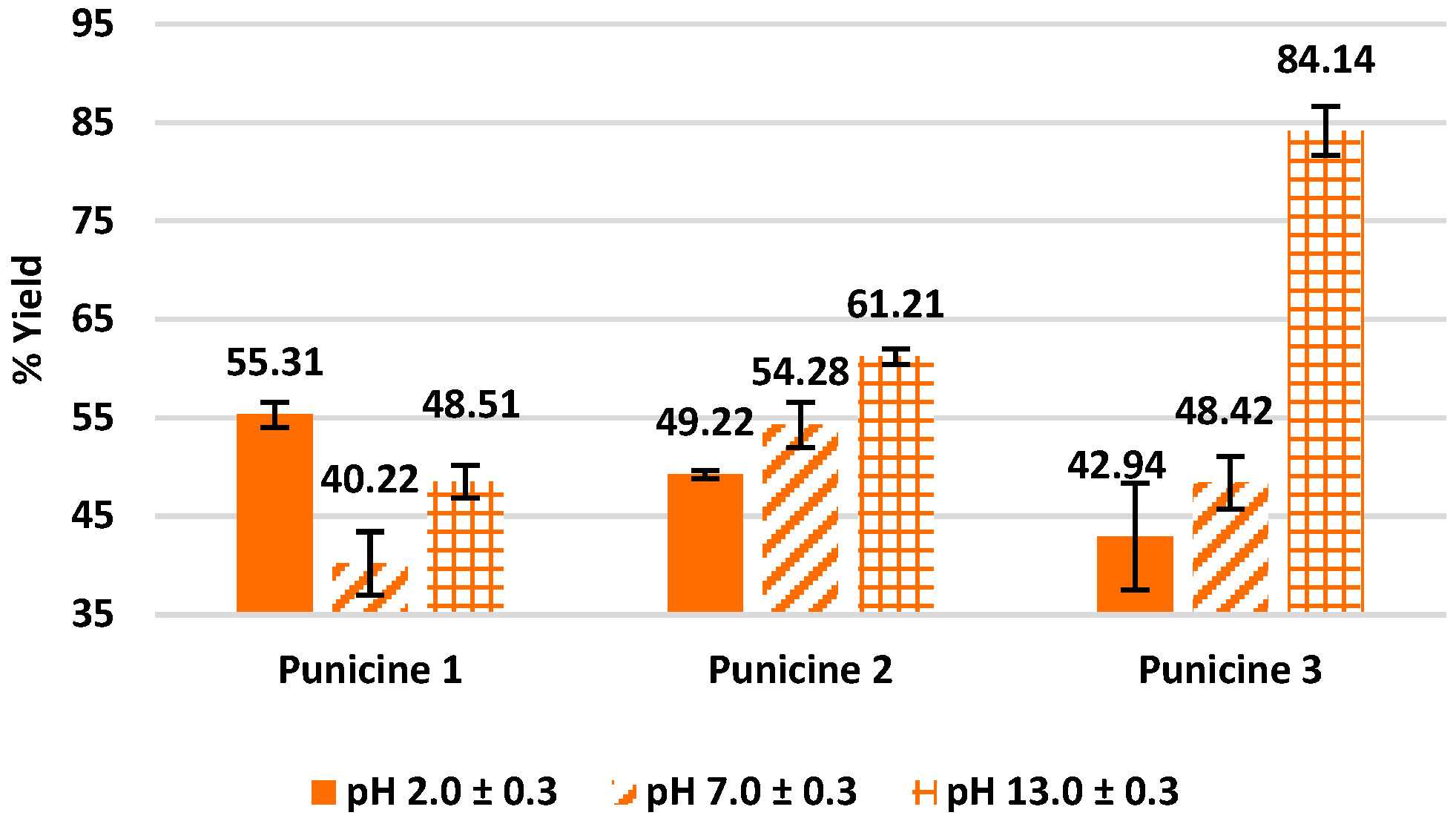 Separations 11 00362 g004