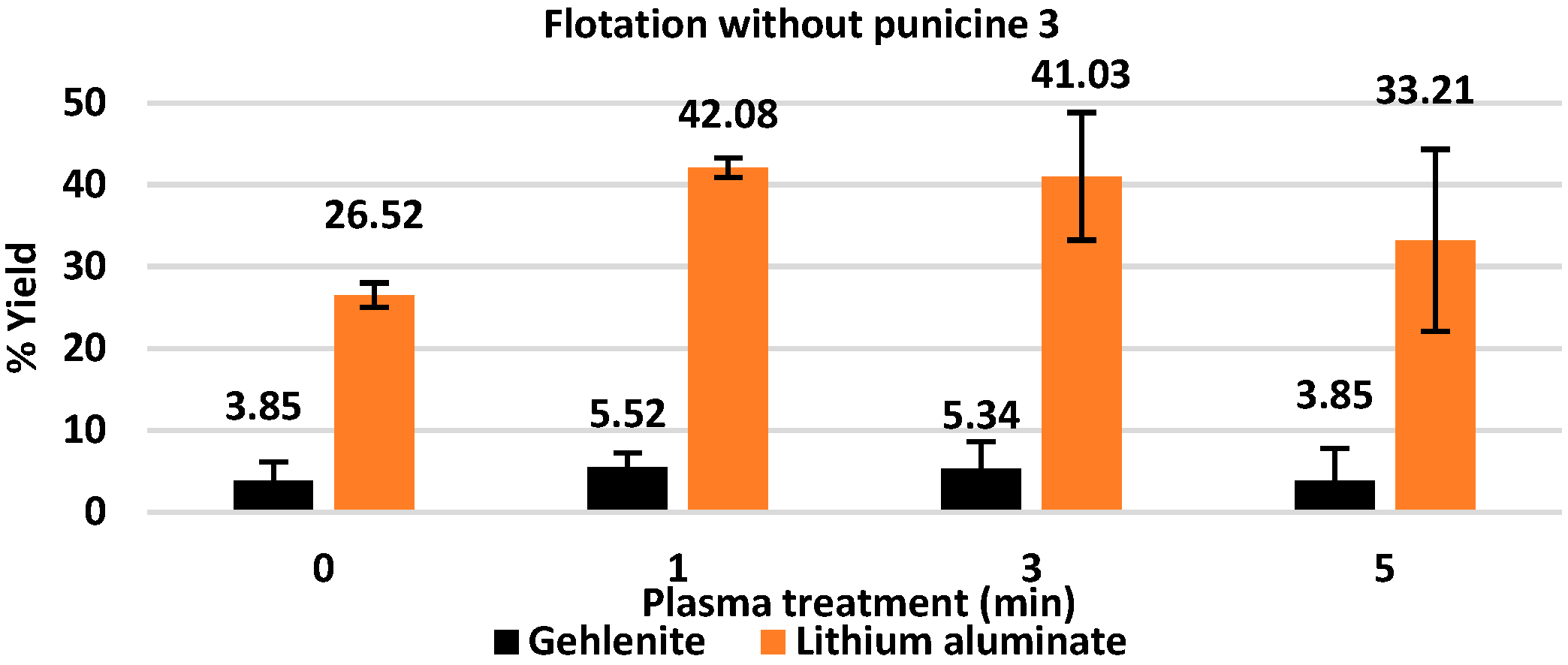 Separations 11 00362 g006