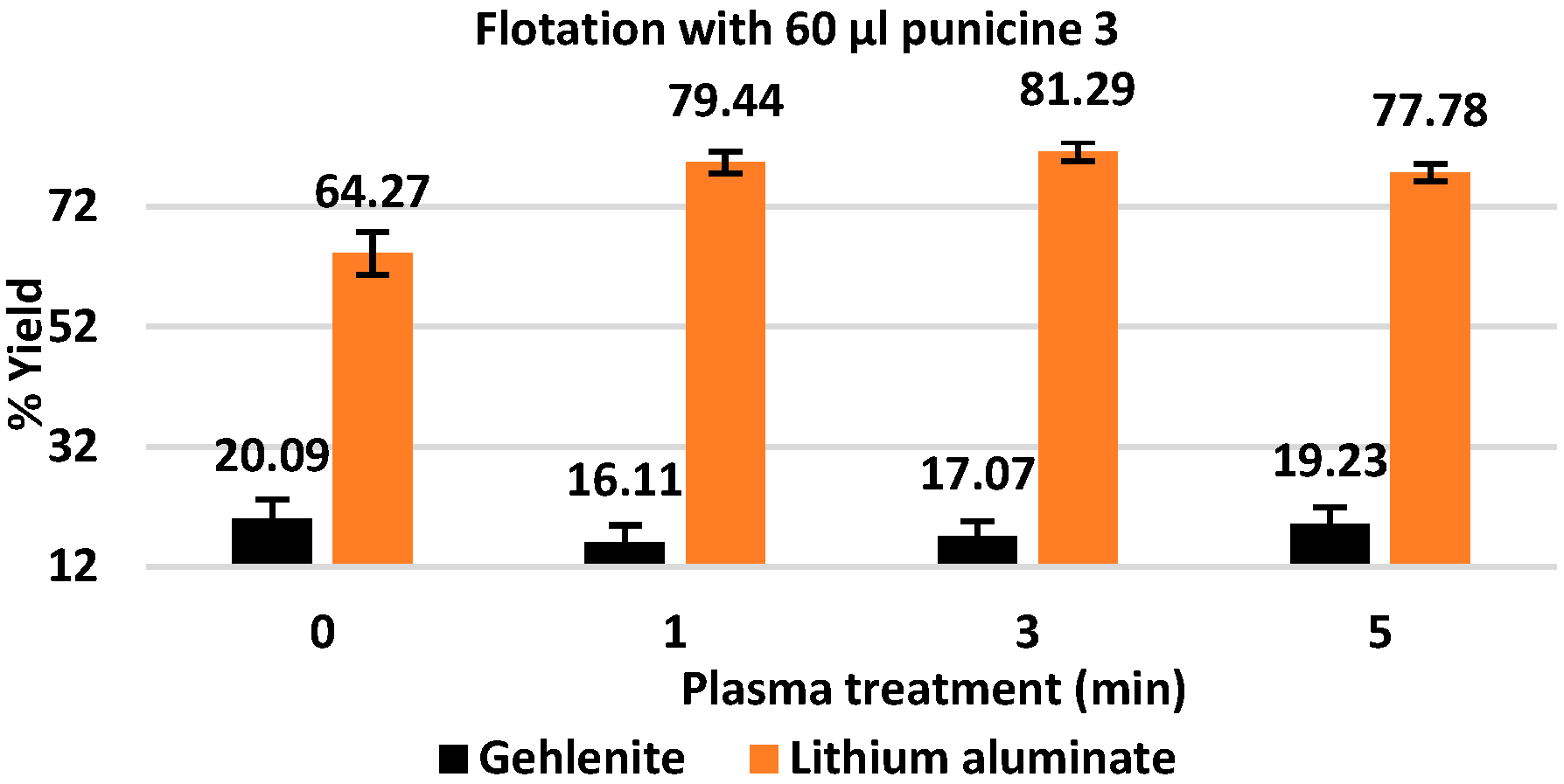 Separations 11 00362 g007