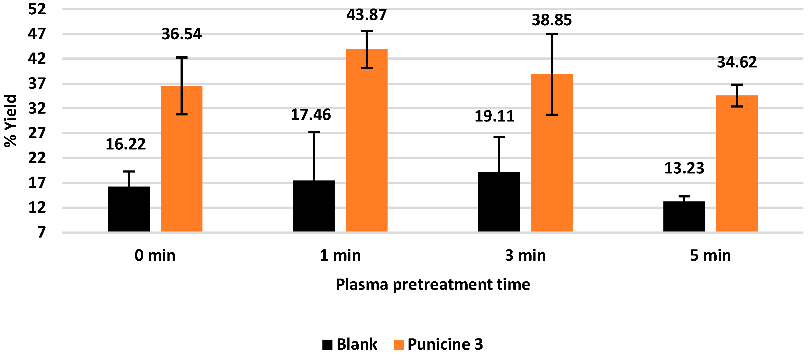 Separations 11 00362 g008