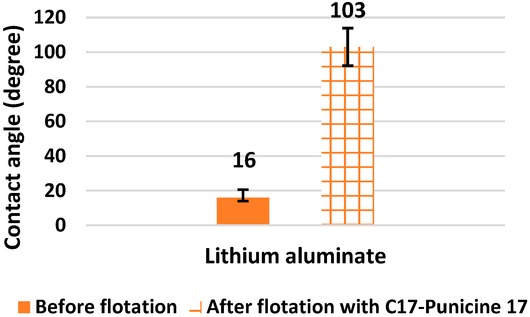 Separations 11 00362 g009