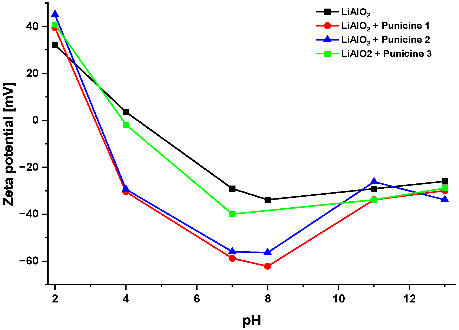 Separations 11 00362 g010