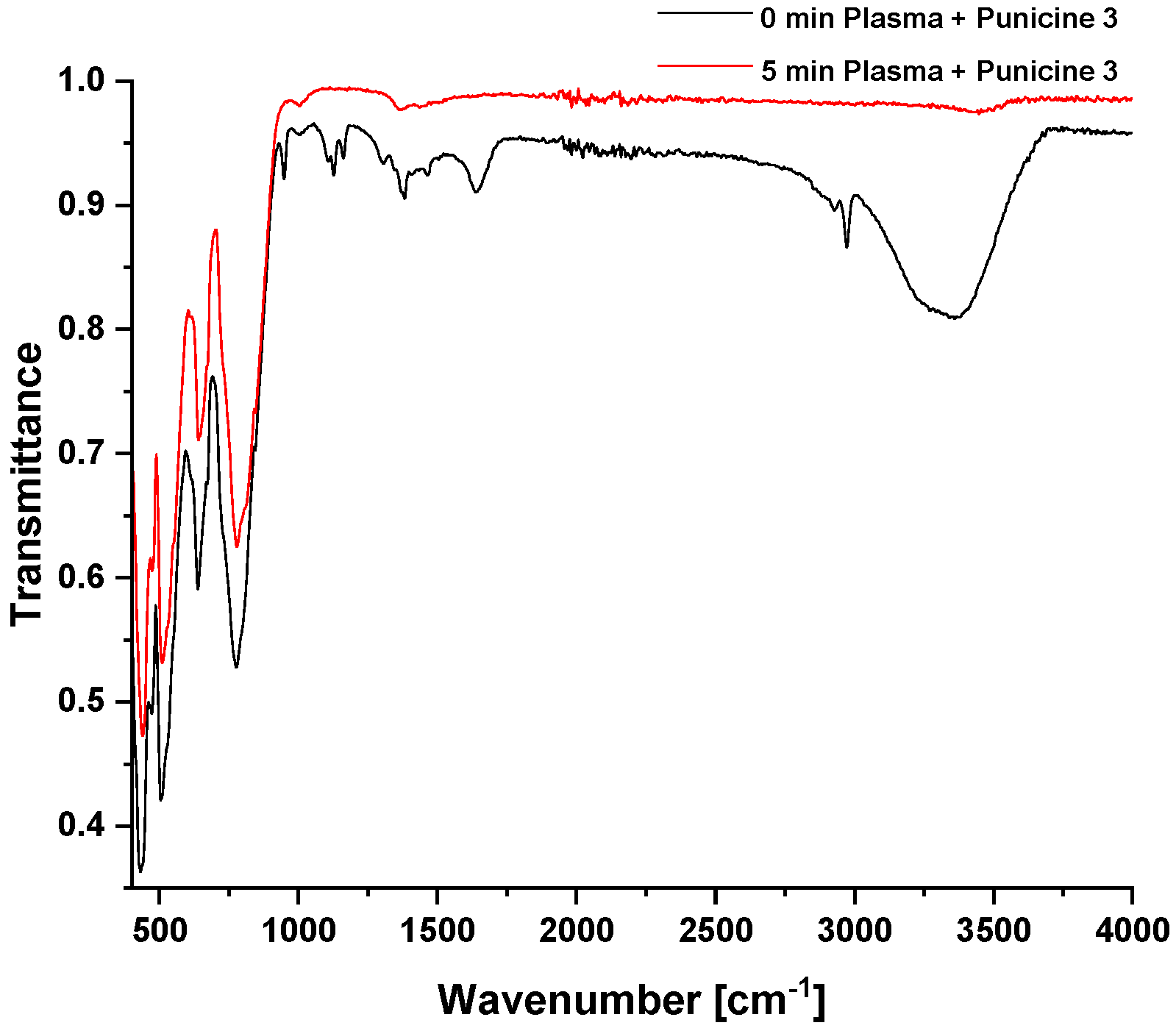 Separations 11 00362 g011