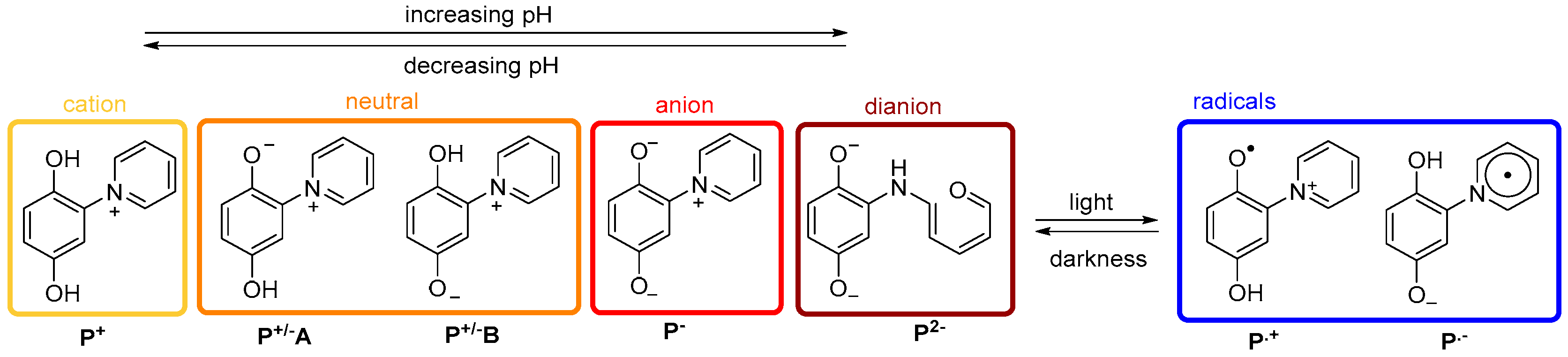Separations 11 00362 sch001