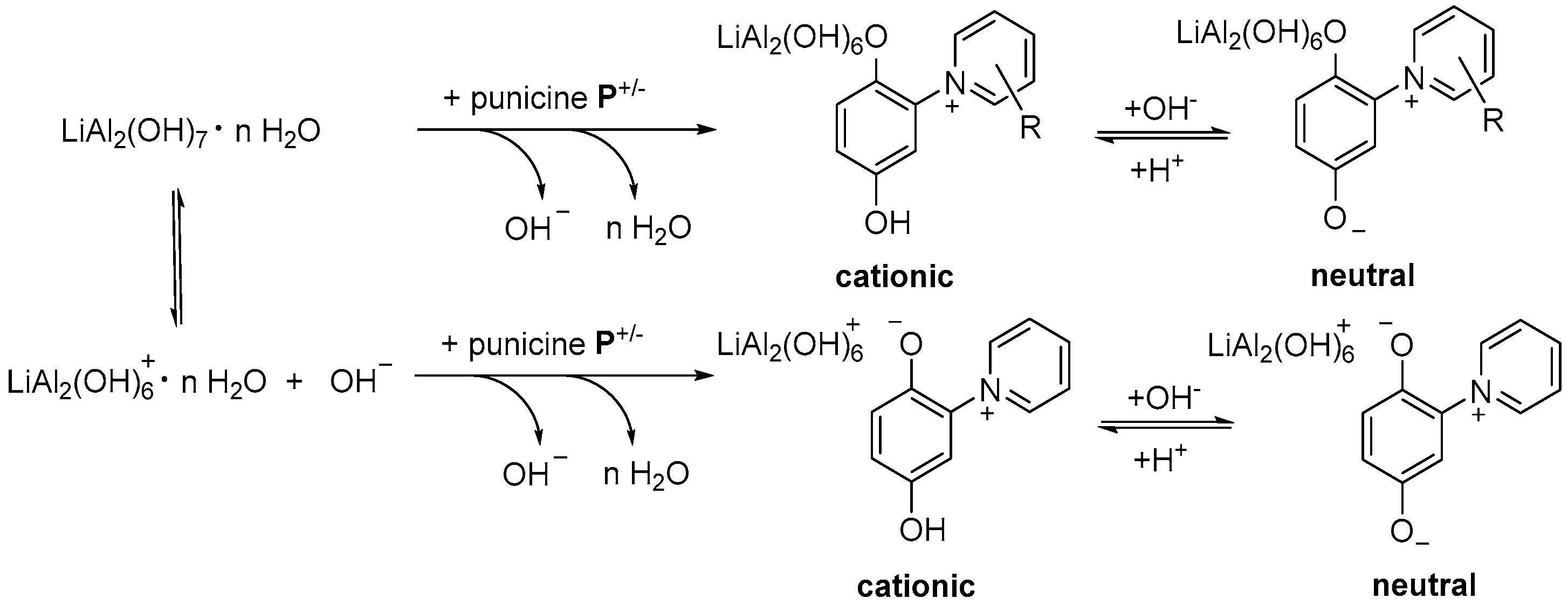 Separations 11 00362 sch005
